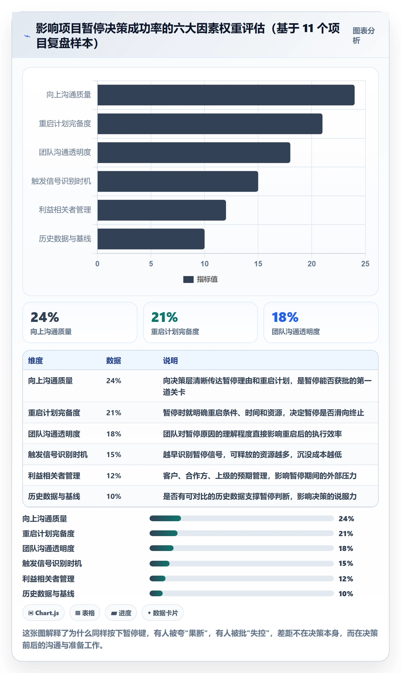暂停管理指南：项目负责人如何做好任务执行，入门指南全流程