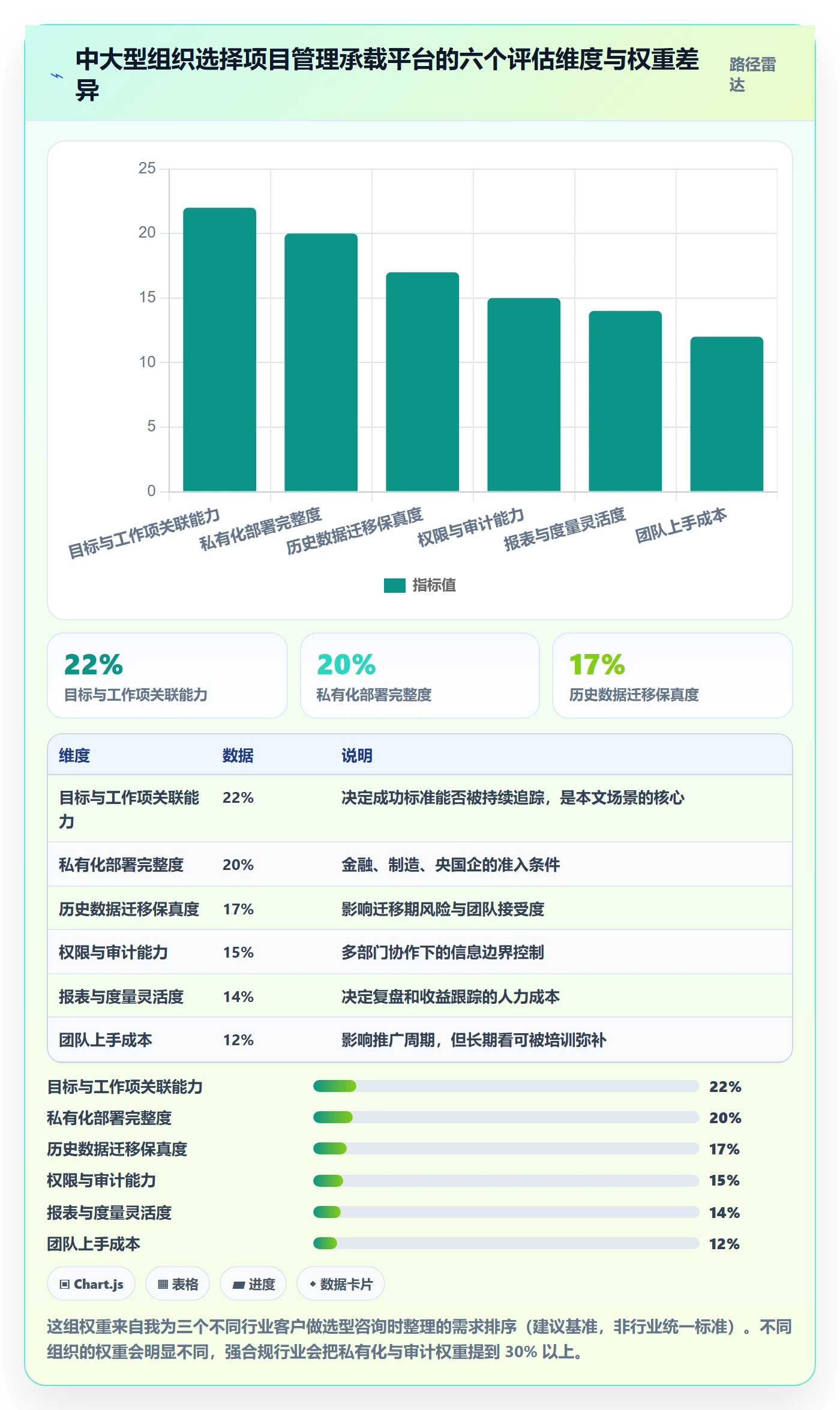 成功标准管理指南:项目经理如何做好项目目标,实操方法全流程