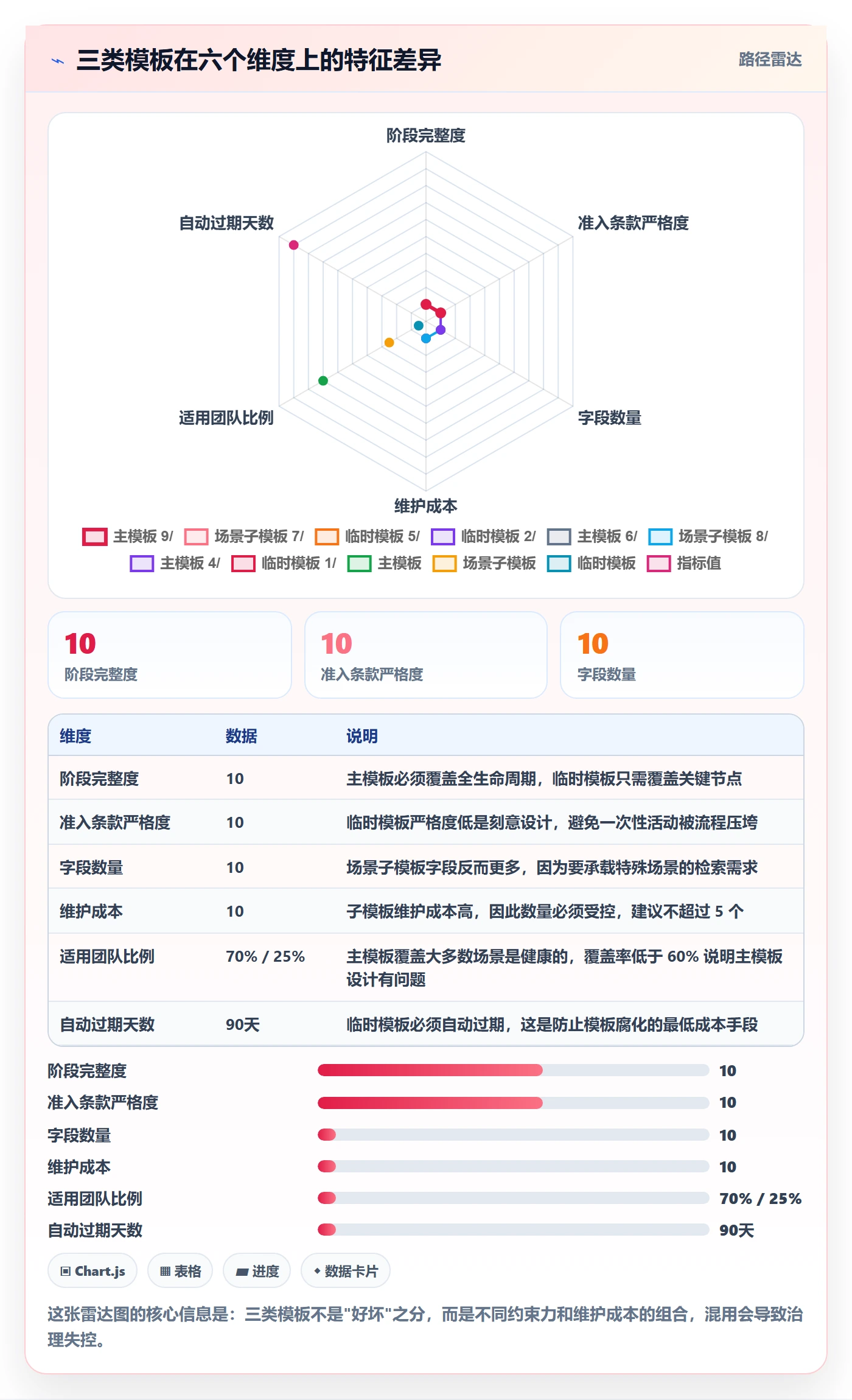 项目模板模板阶段教程:研发团队入门指南,避坑指南
