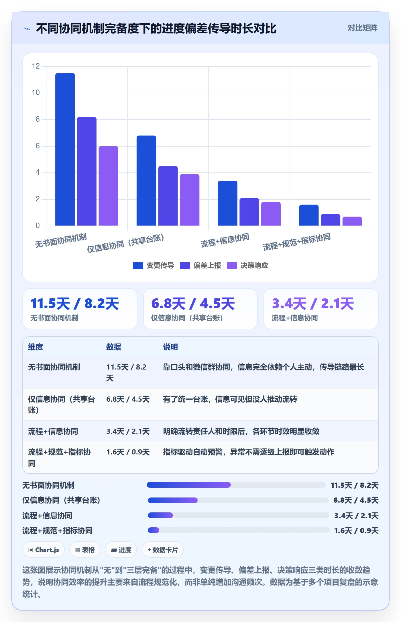 项目进度流程与规范：管理层进度管理协同管理关键指标