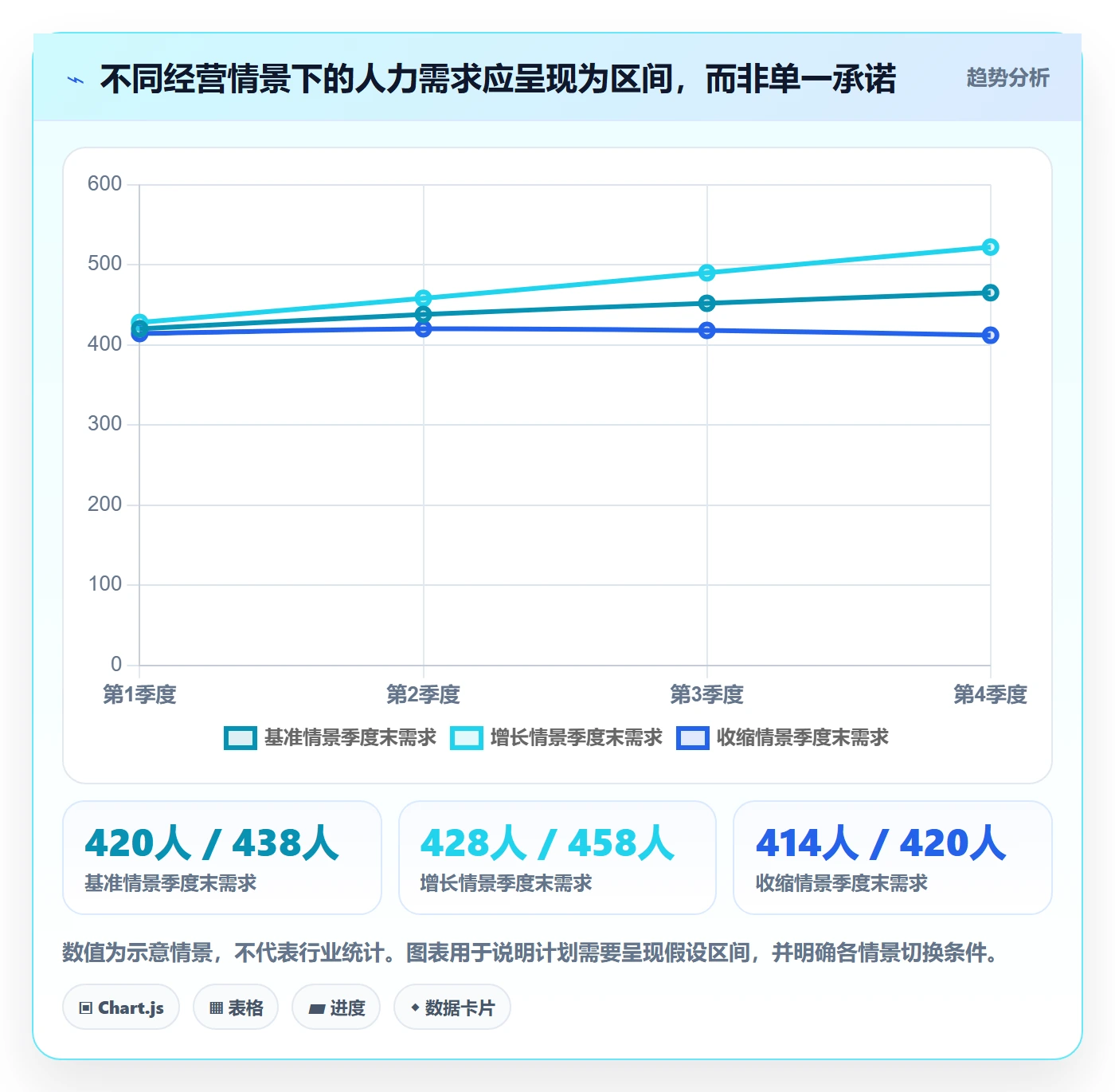 人力资源计划人力规划全流程：跨部门团队实操方法与一文讲清