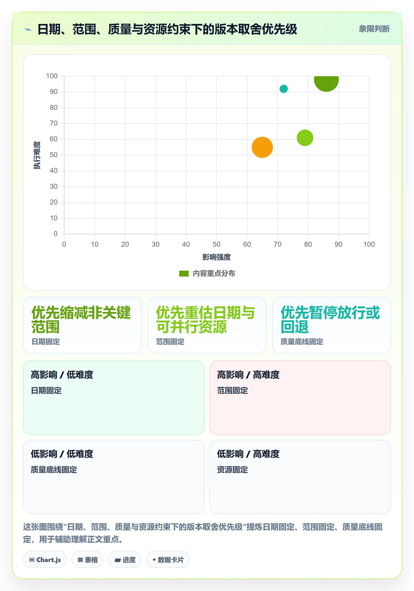 版本管理版本计划教程:实施团队协同管理,避坑指南
