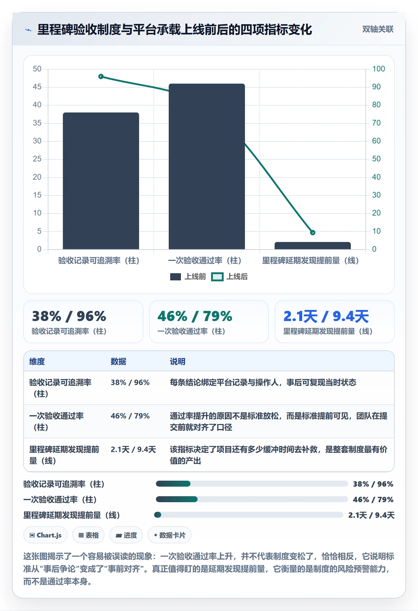 节点验收落地方案:项目负责人开展里程碑的制度设计案例解析