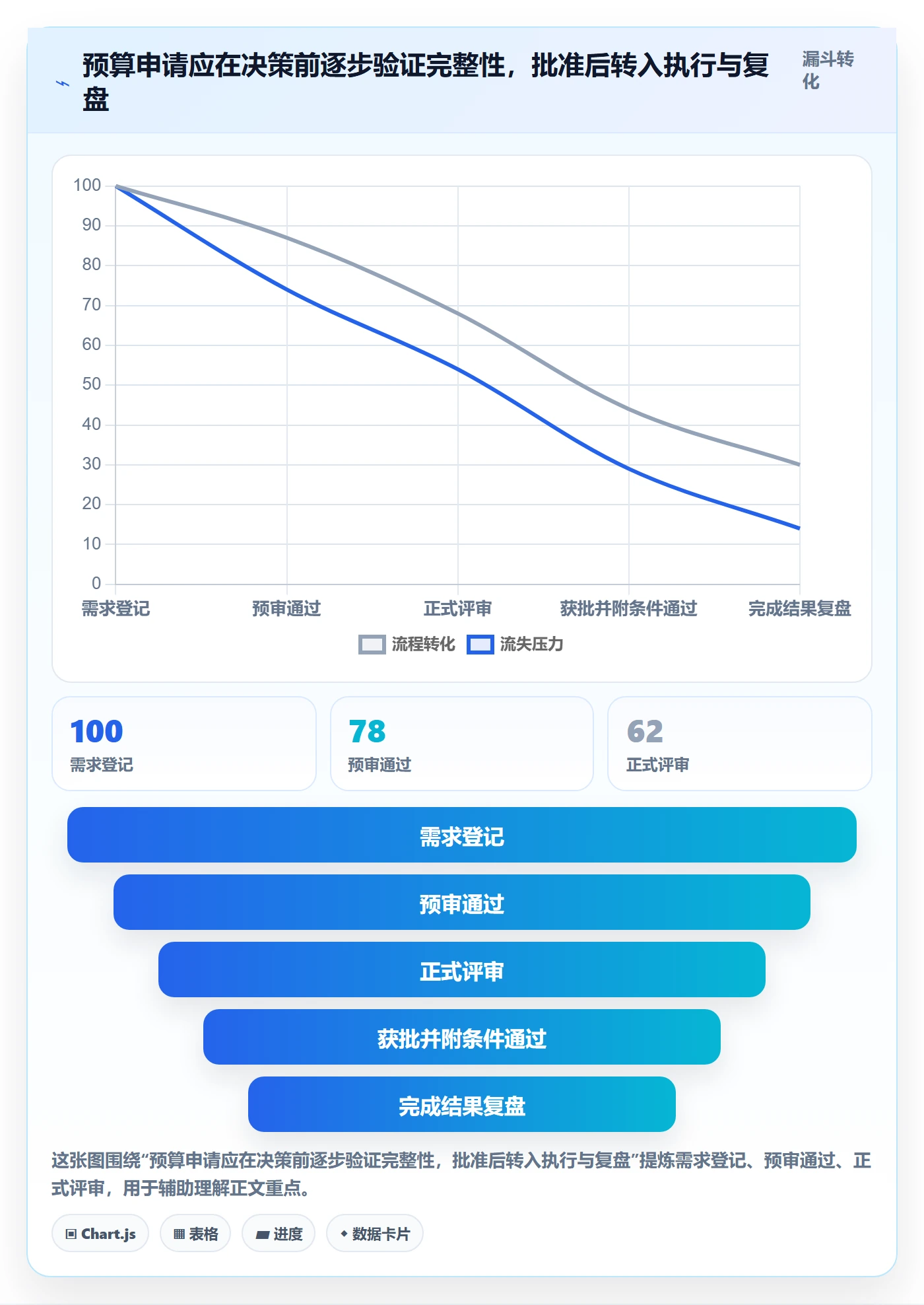 预算申请实操方法:PMO提升预算管理效率的实操方法方法与模板