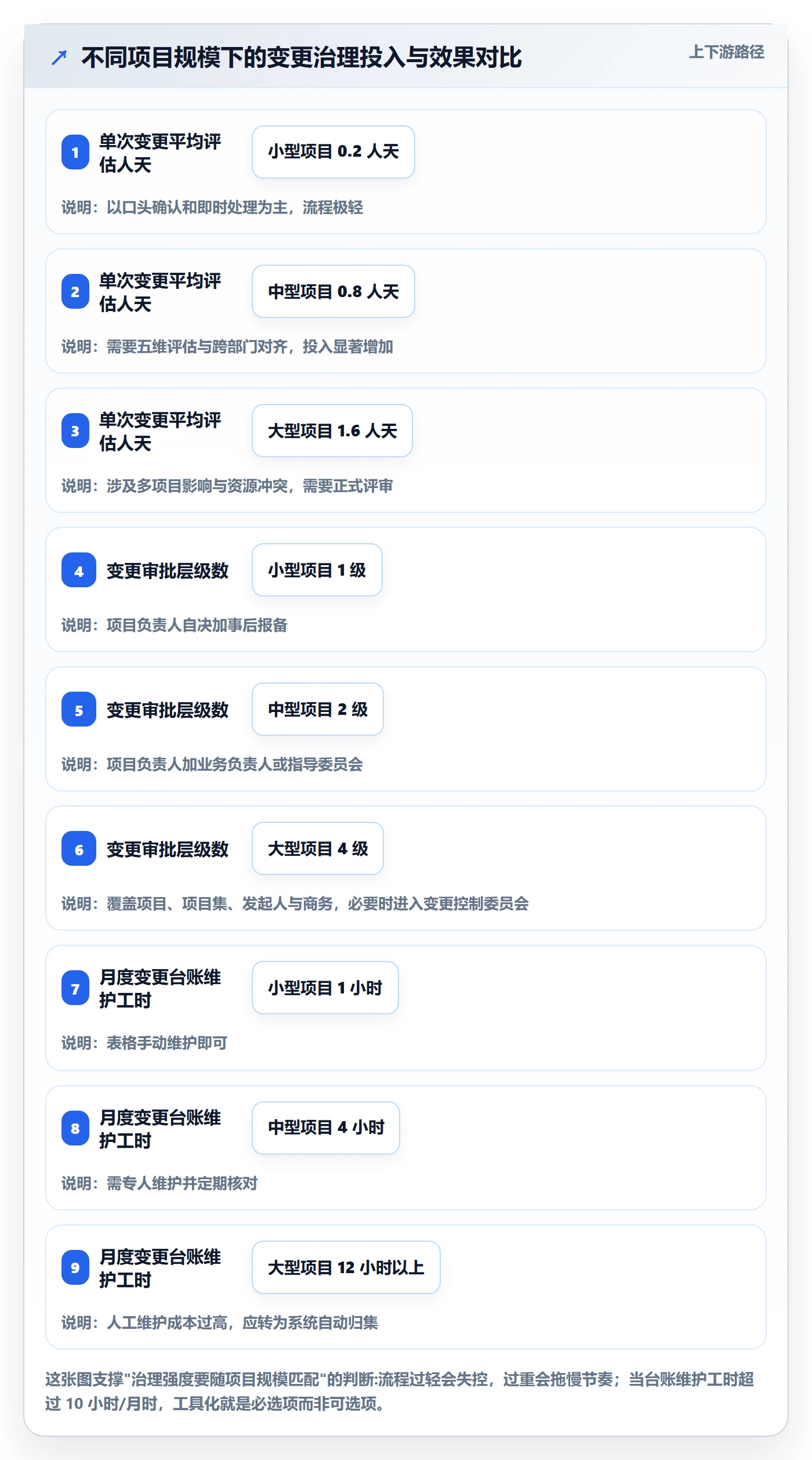 计划调整怎么做？项目负责人落地方案：项目规划从0到1