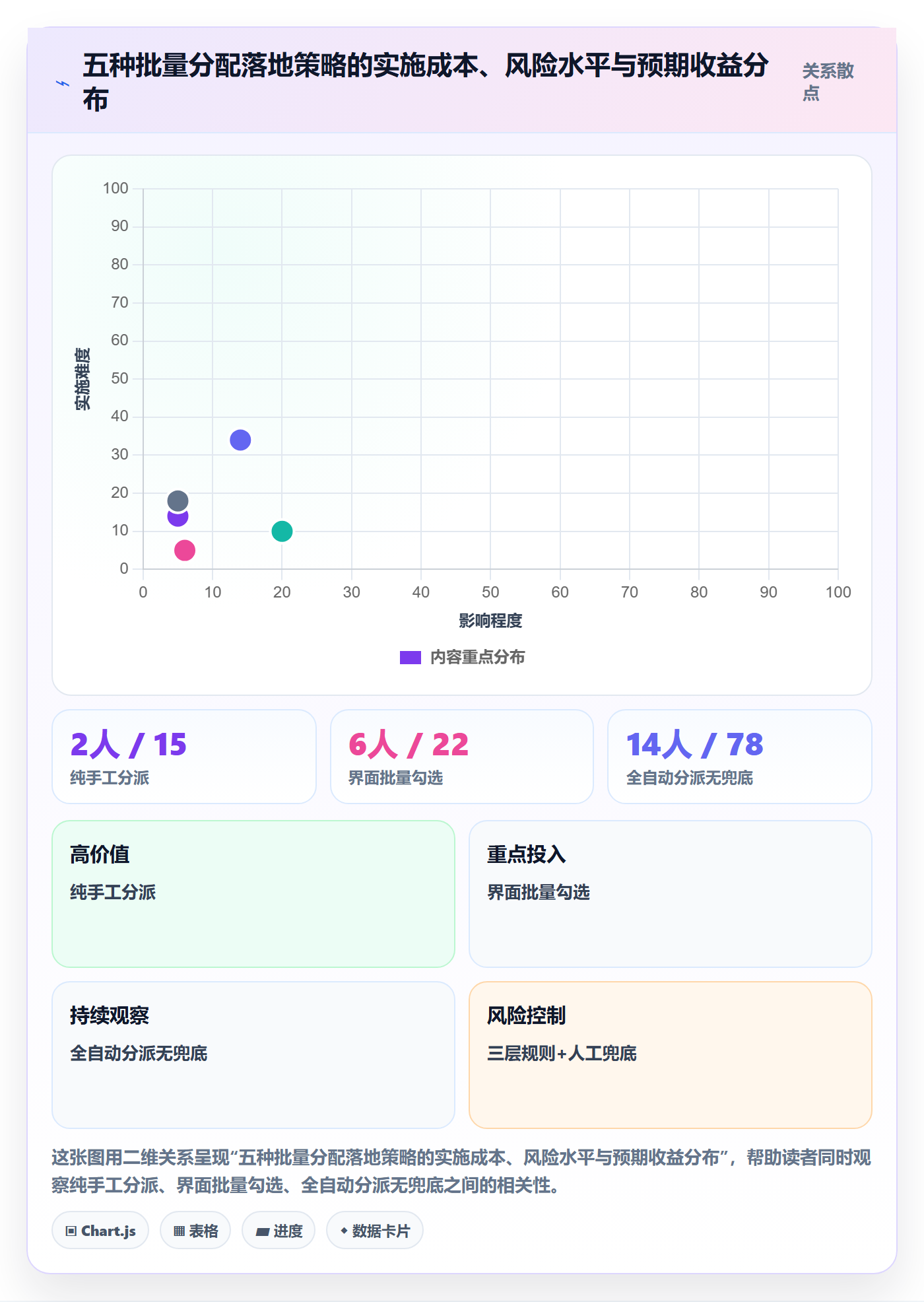 批量分配落地方案：项目成员开展任务分派的流程优化案例解析