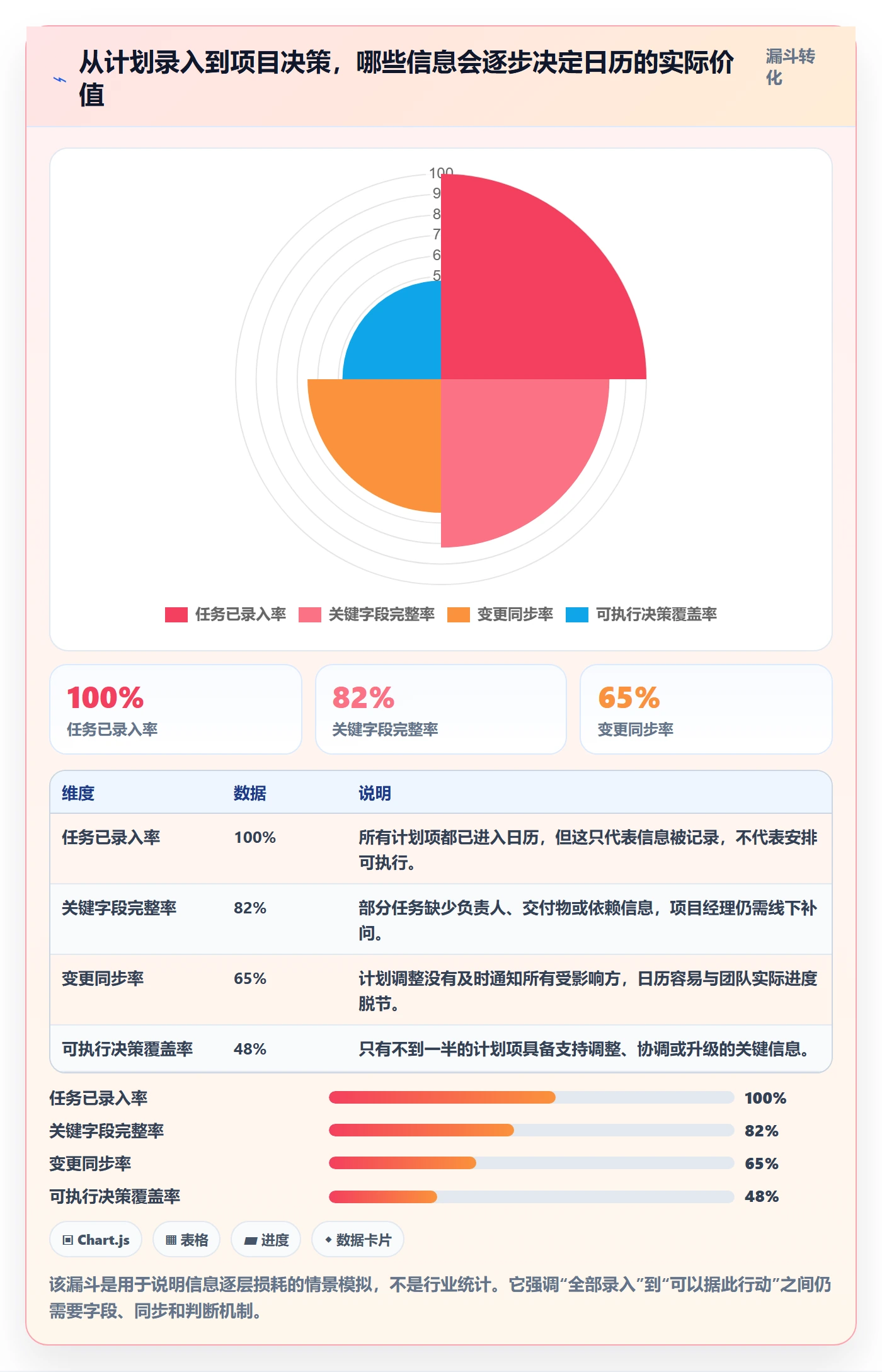 计划安排实操方法：项目经理提升日历视图效率的落地方案方法与模板