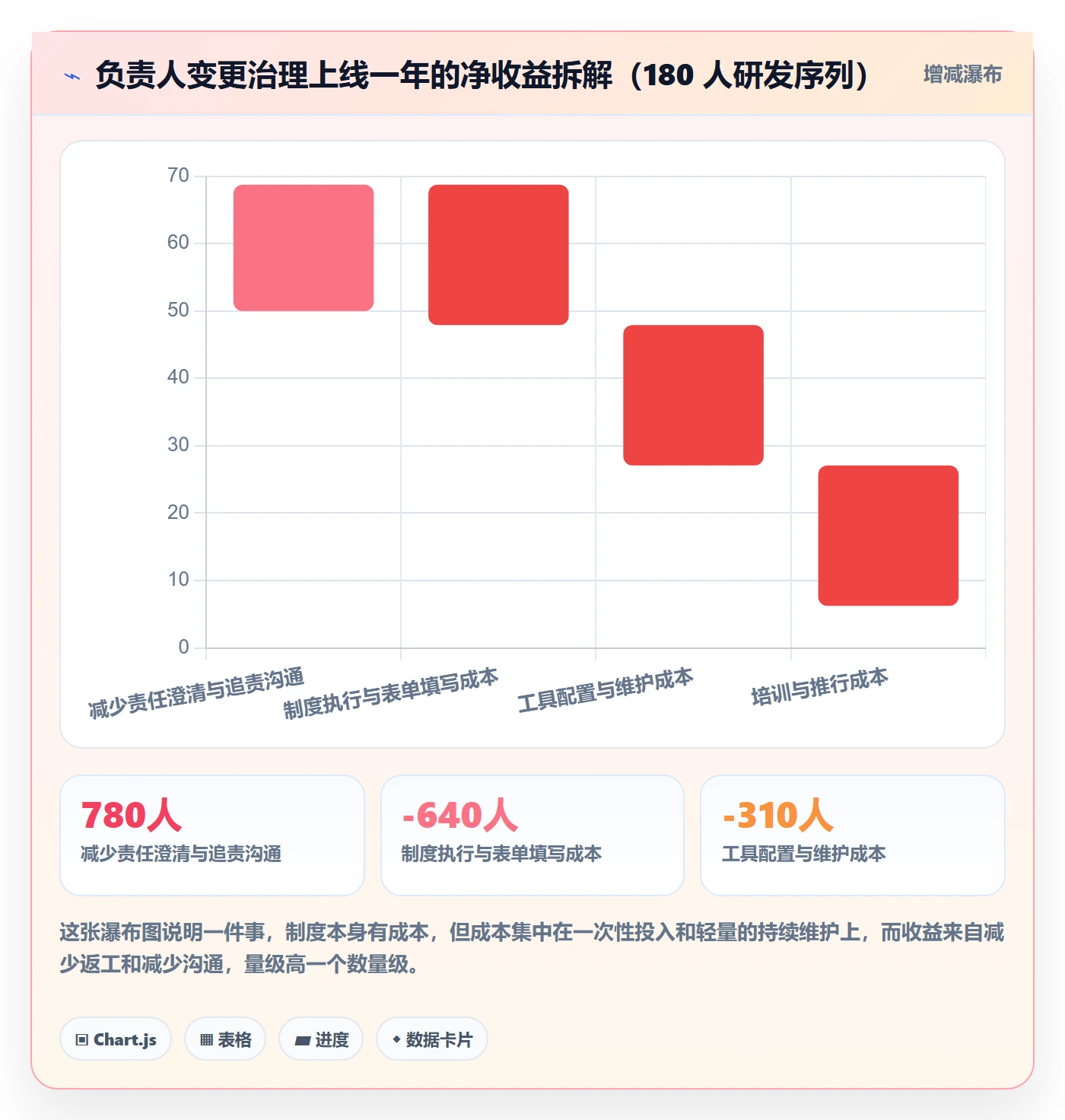任务分派任务负责人变更全流程：研发团队制度设计与一文讲清