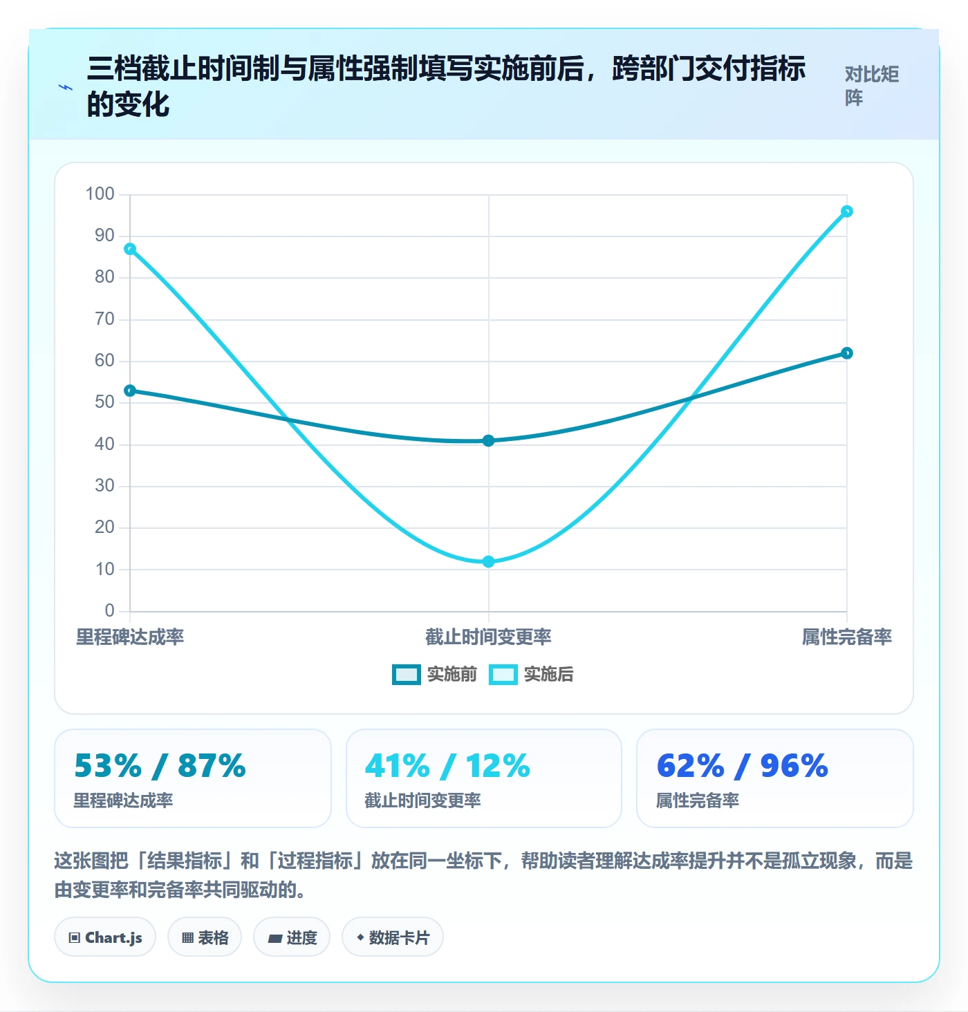 截止时间实操方法：跨部门团队提升任务属性效率的实操方法方法与模板