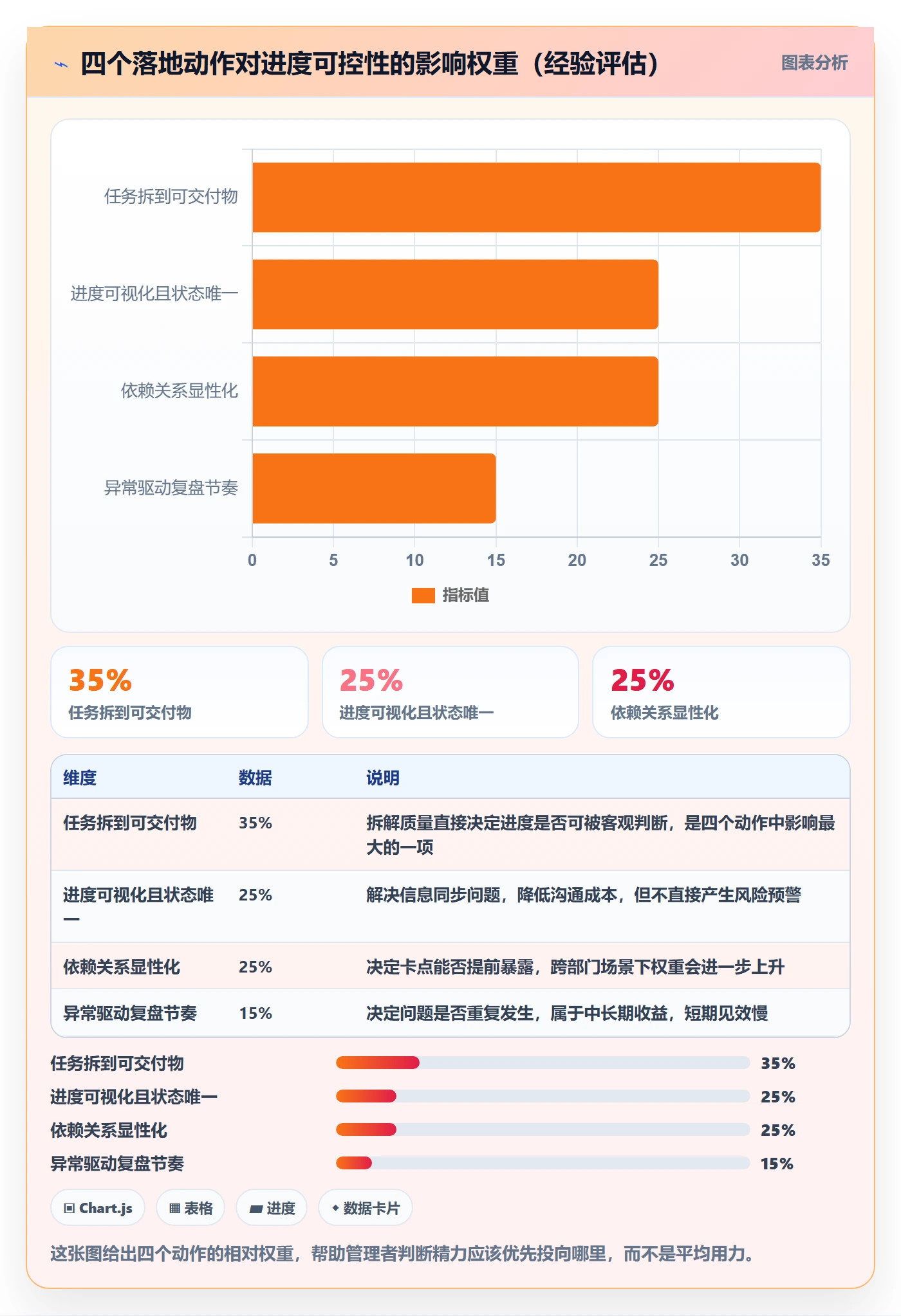 任务进度落地方案：企业管理者开展进度管理的实操方法案例解析