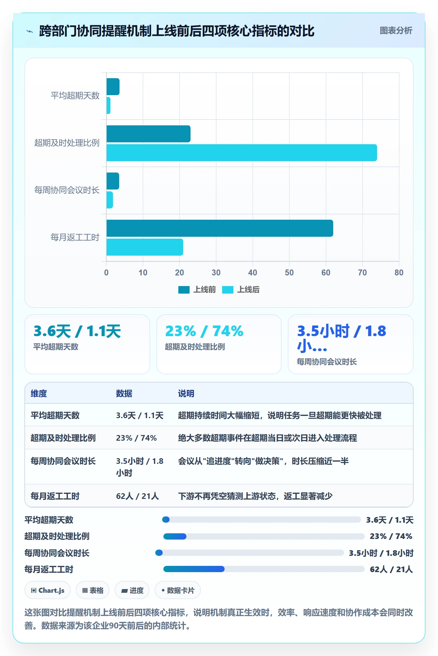 超期提醒怎么做?跨部门团队协同管理:任务提醒从0到1