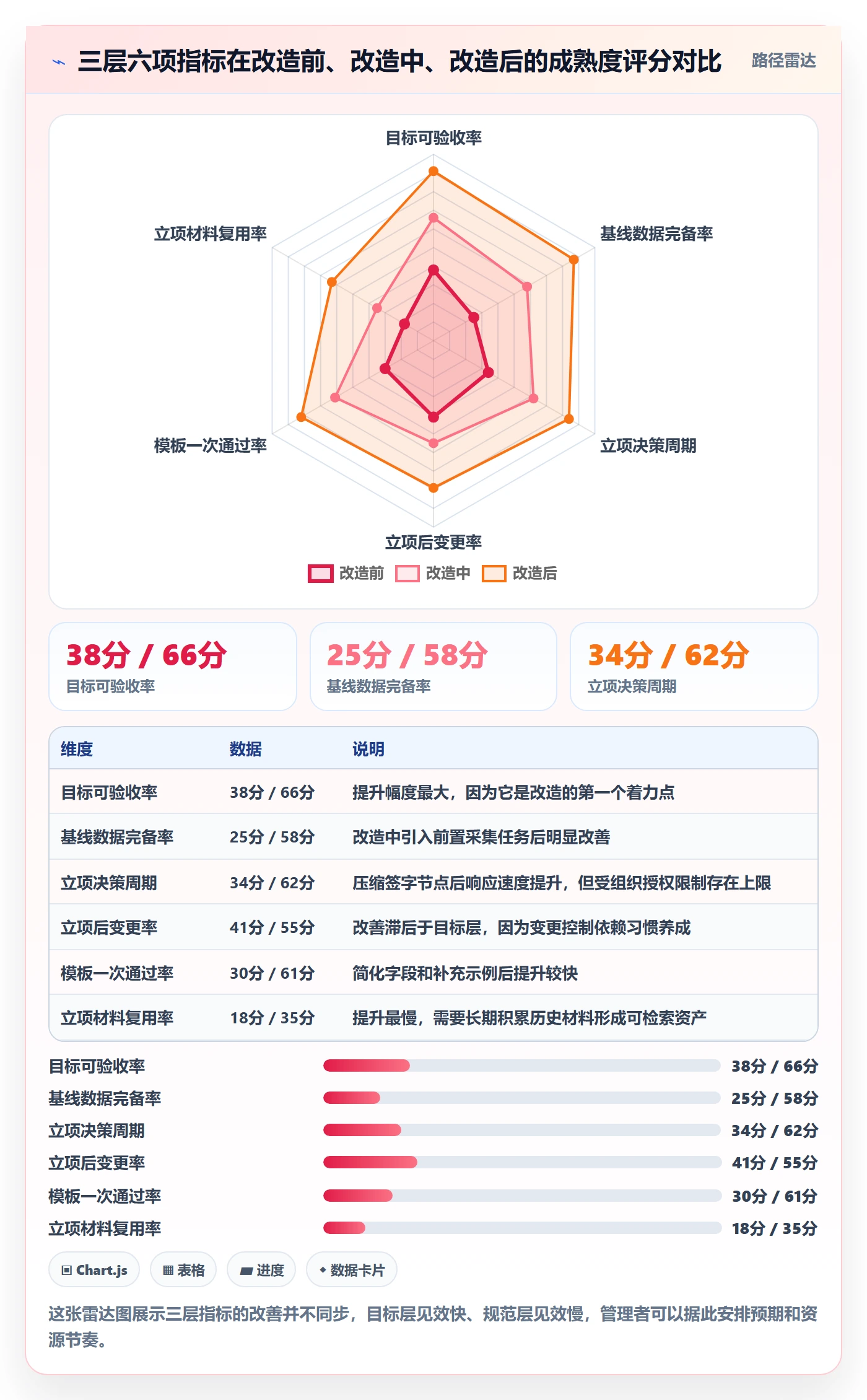 项目目标流程与规范:企业管理者项目立项入门指南关键指标