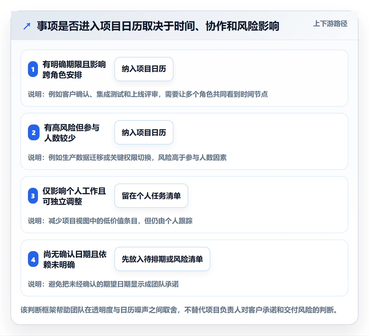 项目日历流程与规范:实施团队日历视图入门指南关键指标