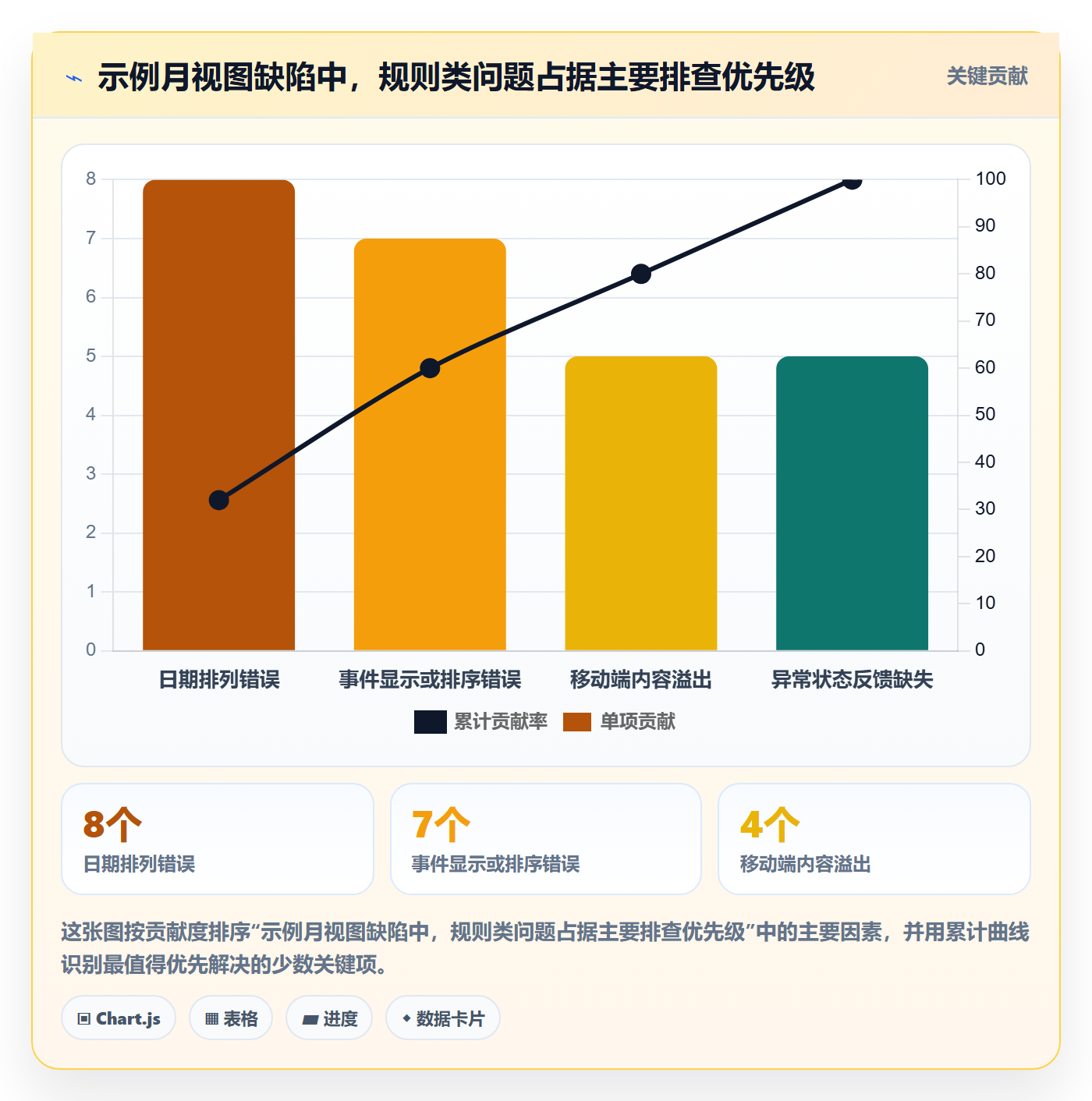 日历视图如何做好月视图?实施团队实操方法与操作步骤
