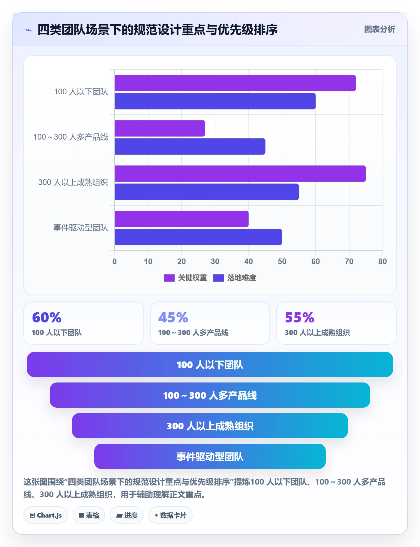 执行人流程与规范:项目成员任务管理最佳实践关键指标