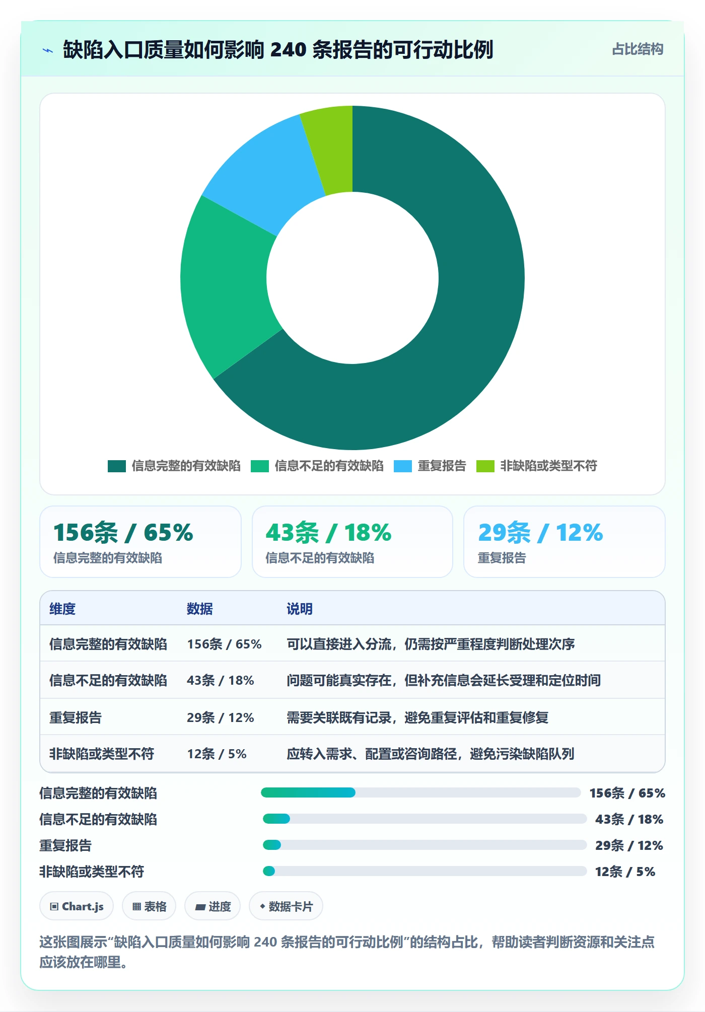 Bug最佳实践：研发团队Bug / 缺陷流程优化，常见问题
