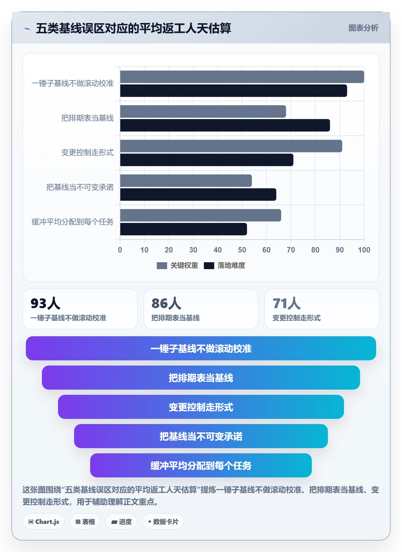 计划基线落地方案：研发团队开展项目规划的风险控制案例解析