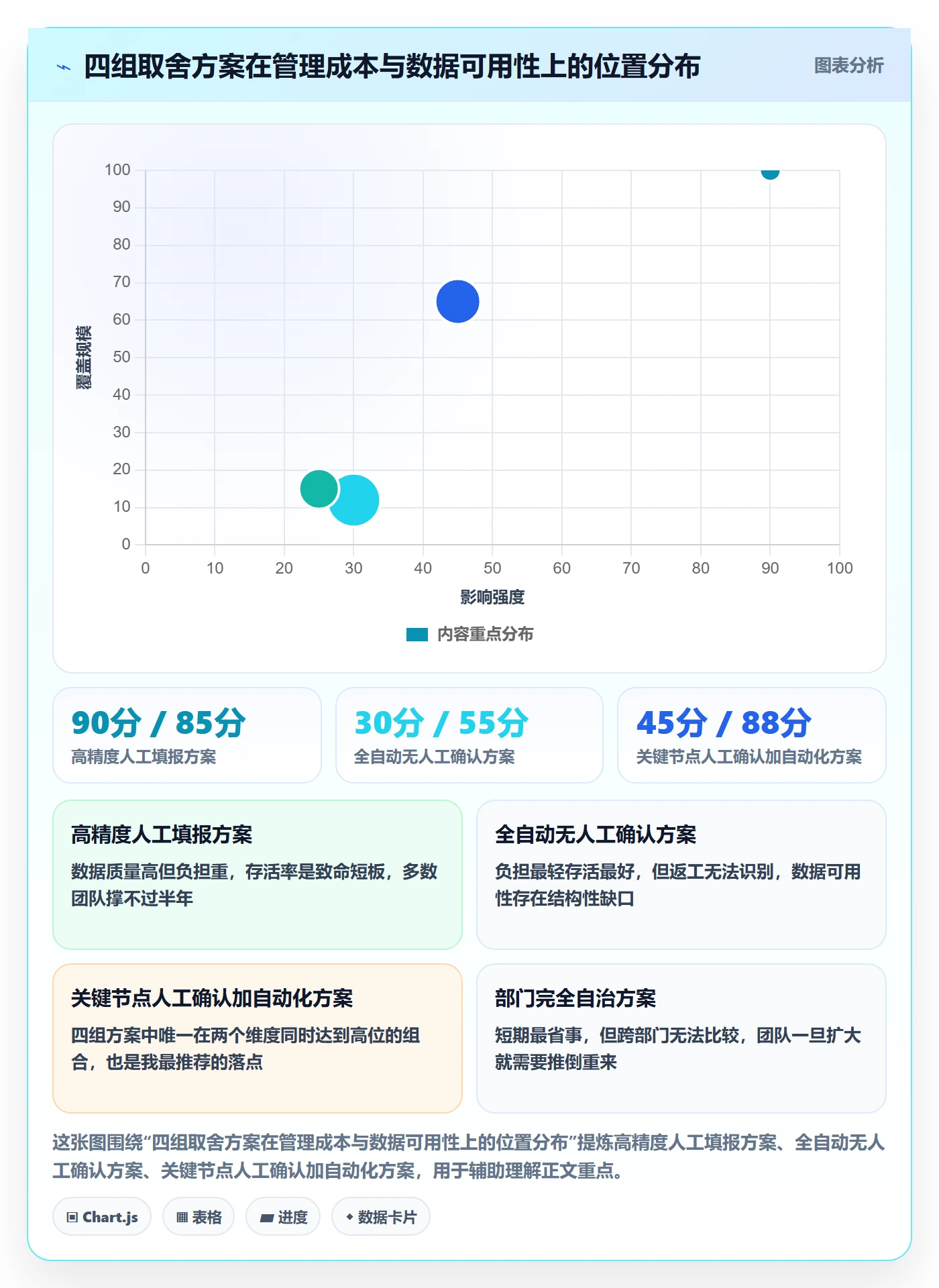 任务属性如何做好实际工期?跨部门团队制度设计与操作步骤