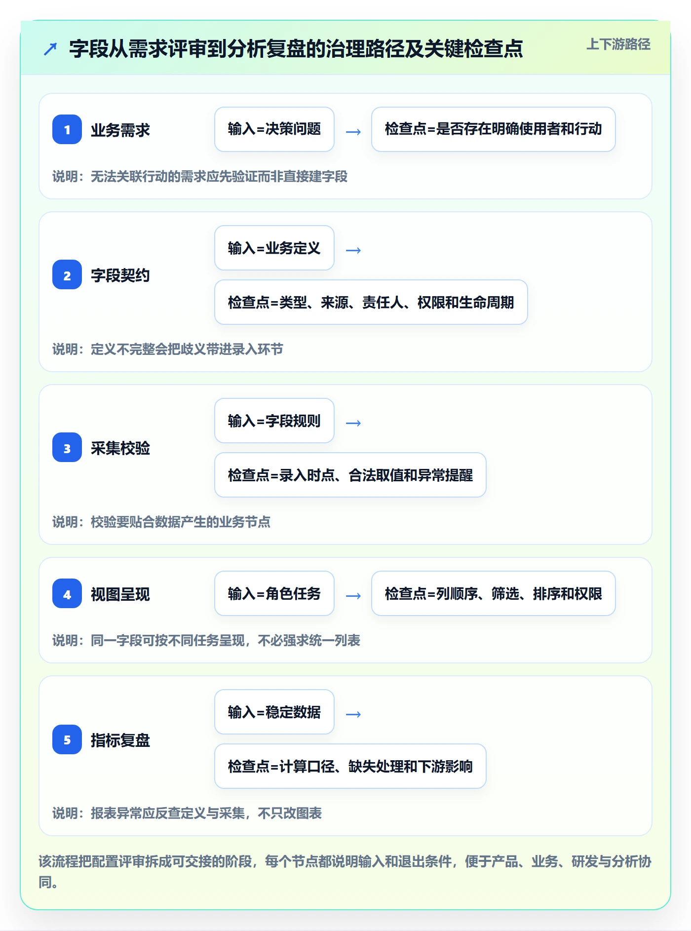 字段配置管理指南:产品经理如何做好列表视图,数据分析全流程