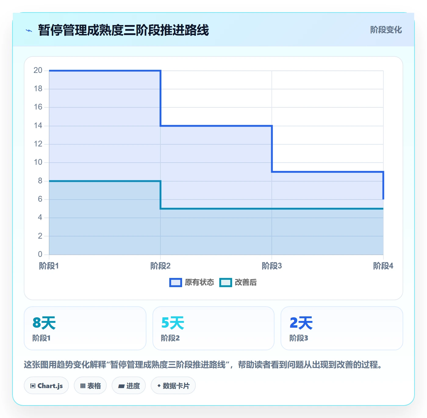 暂停管理指南：管理层如何做好任务执行，协同管理全流程