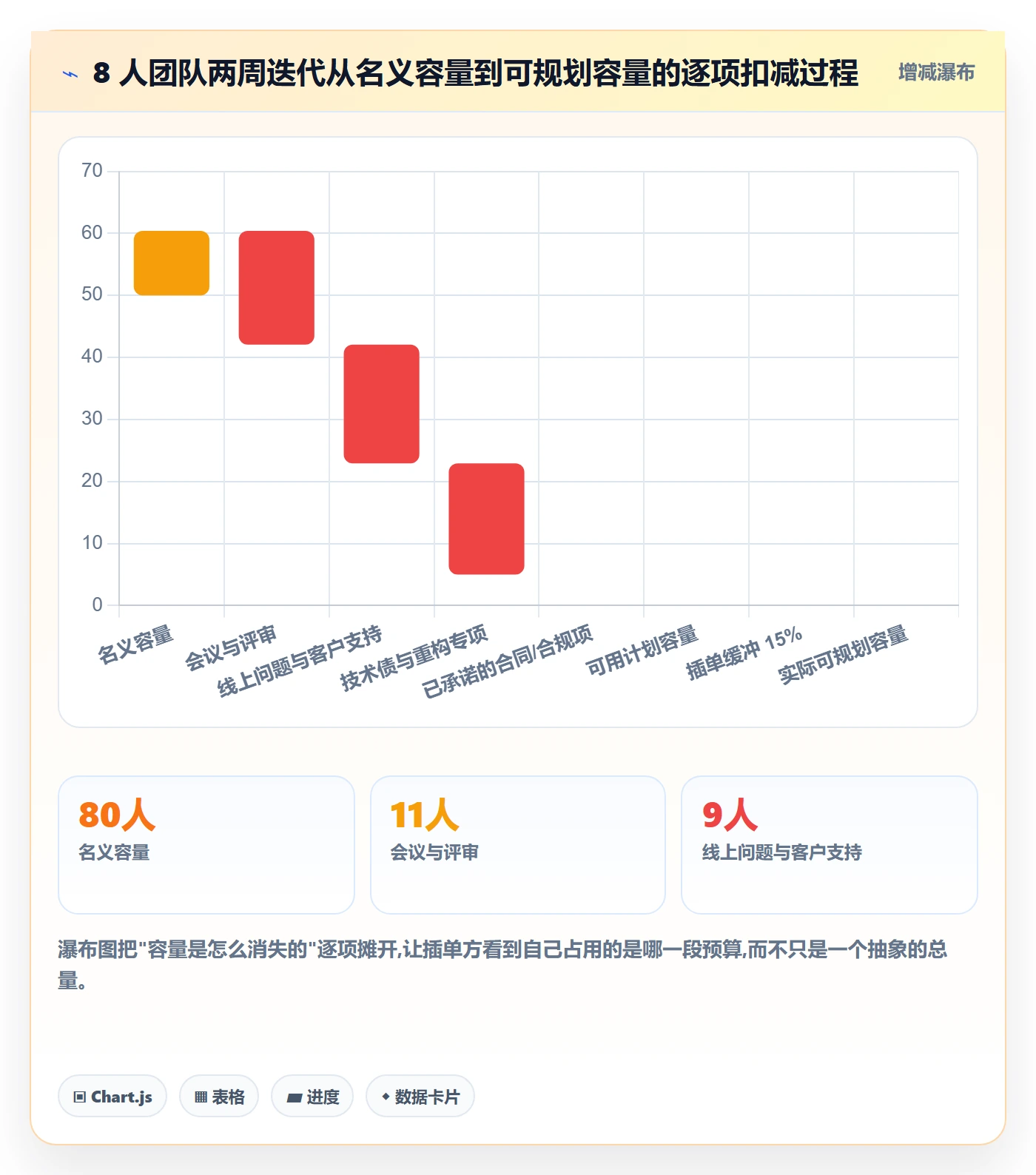 需求优先级实操方法:研发团队提升需求排期效率的入门指南方法与模板