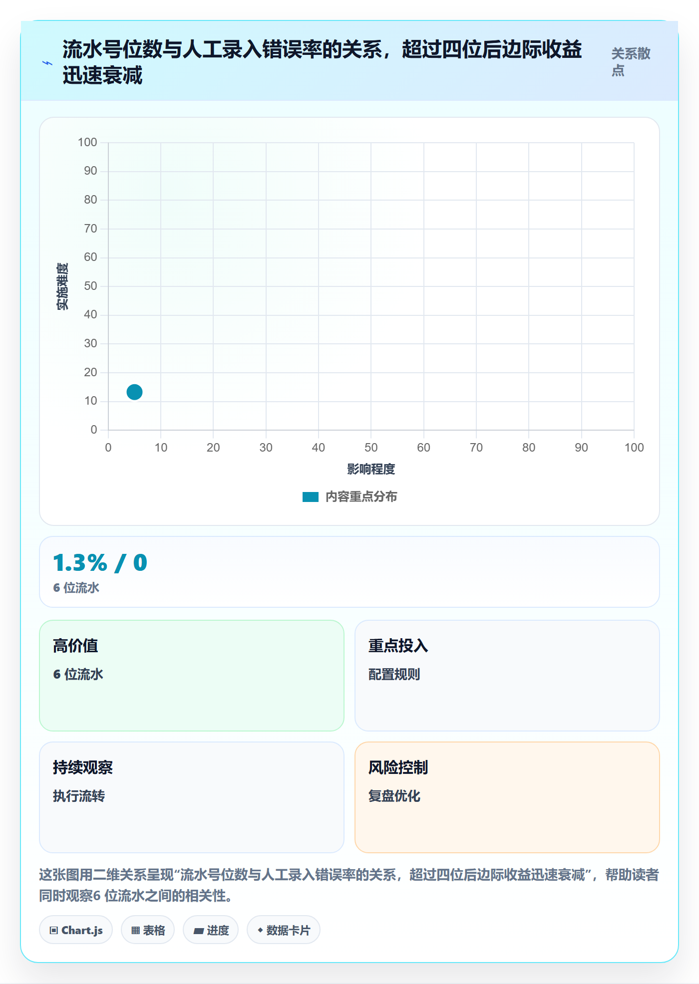 项目编号实操方法:项目负责人提升项目立项效率的数据分析方法与模板