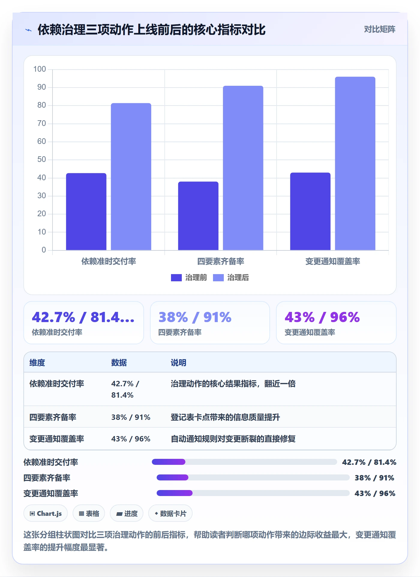任务依赖依赖关系全流程:跨部门团队实操方法与一文讲清