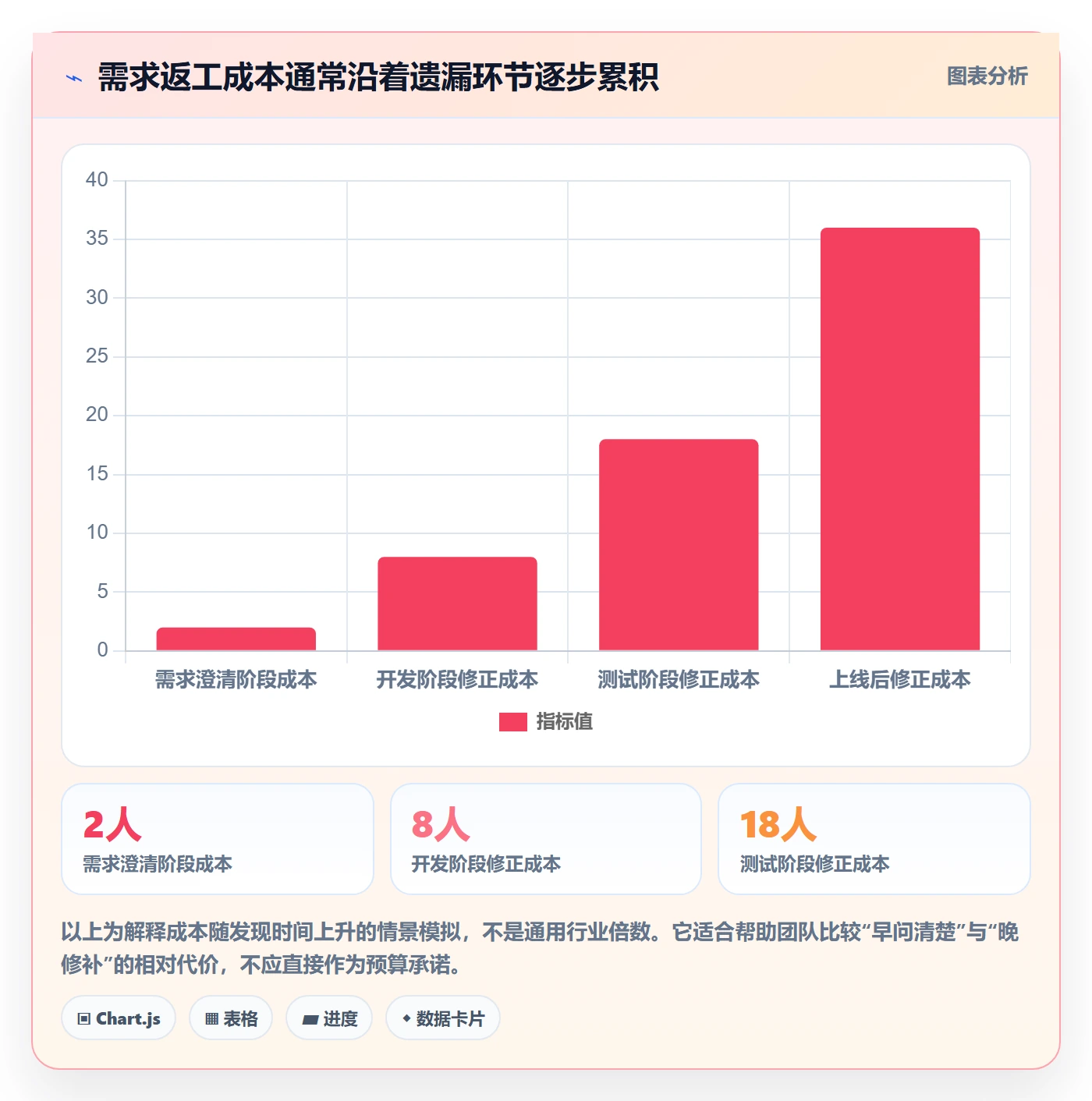 需求管理如何做好需求分析?项目负责人最佳实践与操作步骤
