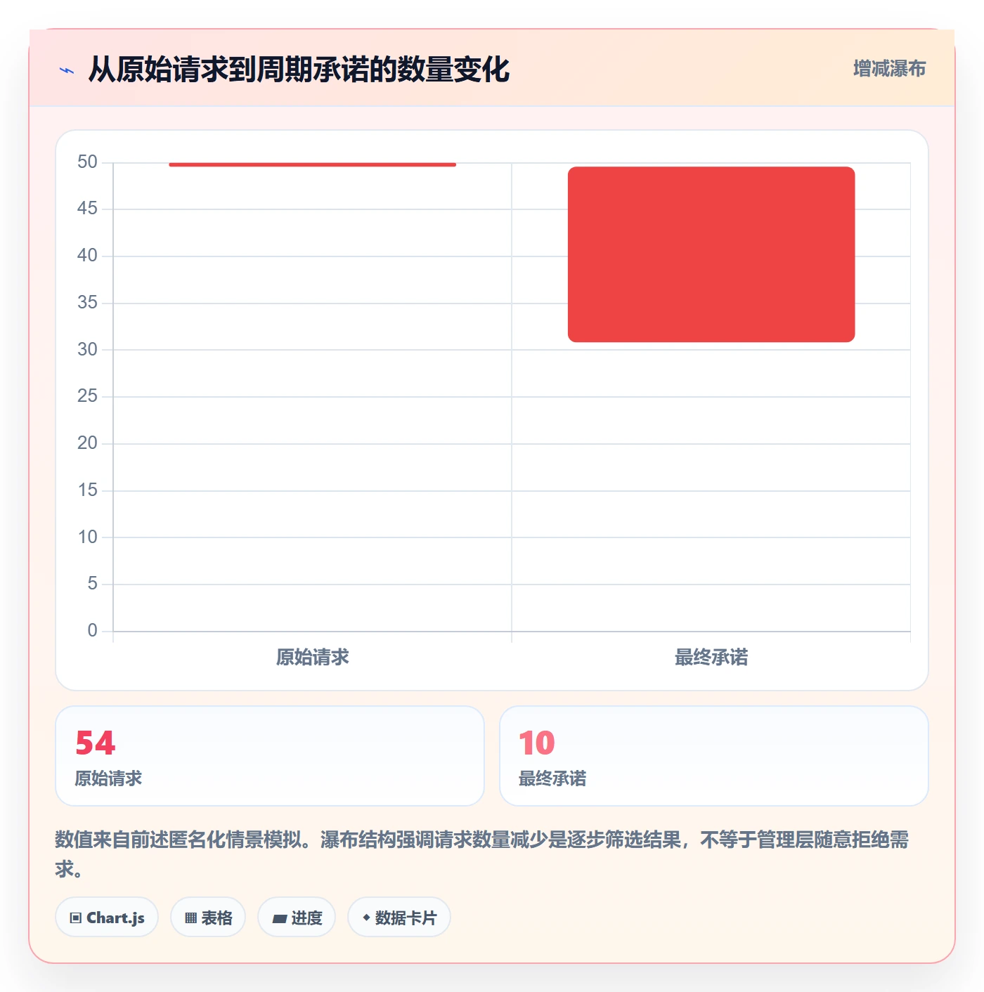 需求优先级管理指南：管理层如何做好需求排期，入门指南全流程
