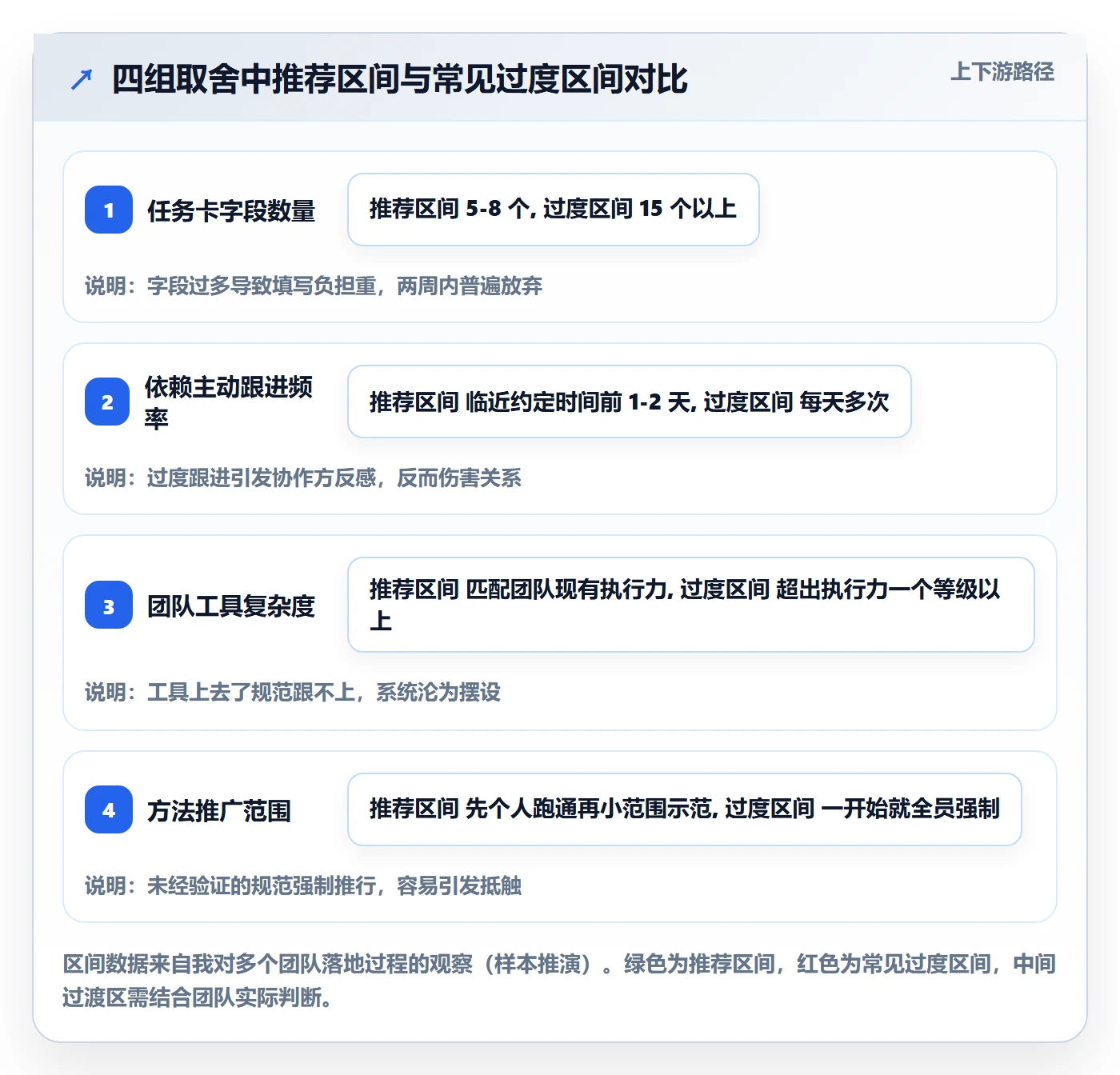 任务进度实操方法:项目成员提升进度管理效率的最佳实践方法与模板