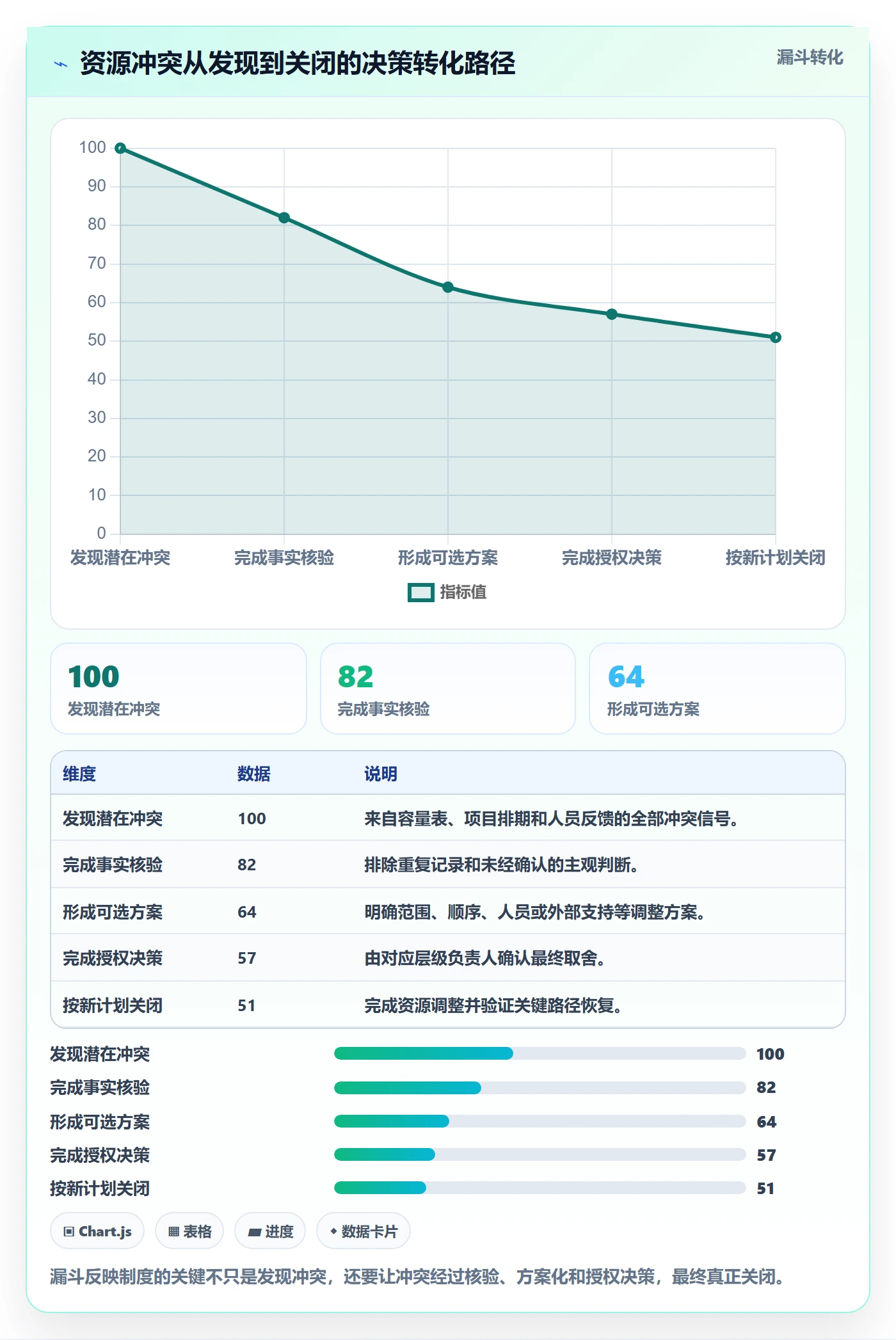 资源冲突怎么做？产品经理制度设计：人力资源计划从0到1