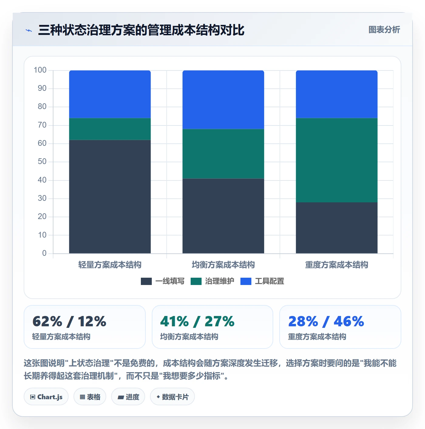 节点状态落地方案:项目成员开展里程碑的数据分析案例解析