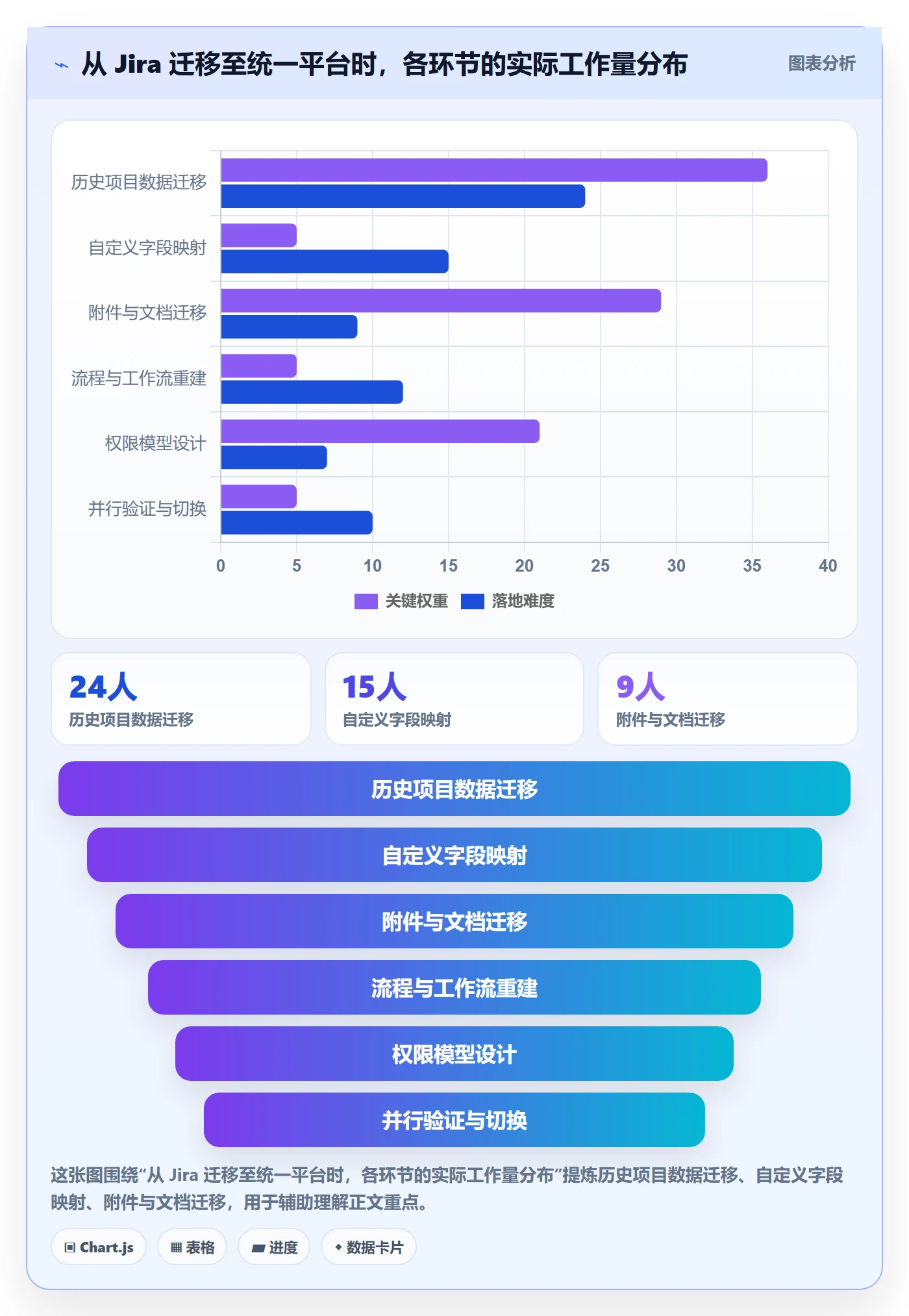 计划进度最佳实践：管理层进度管理最佳实践，常见问题