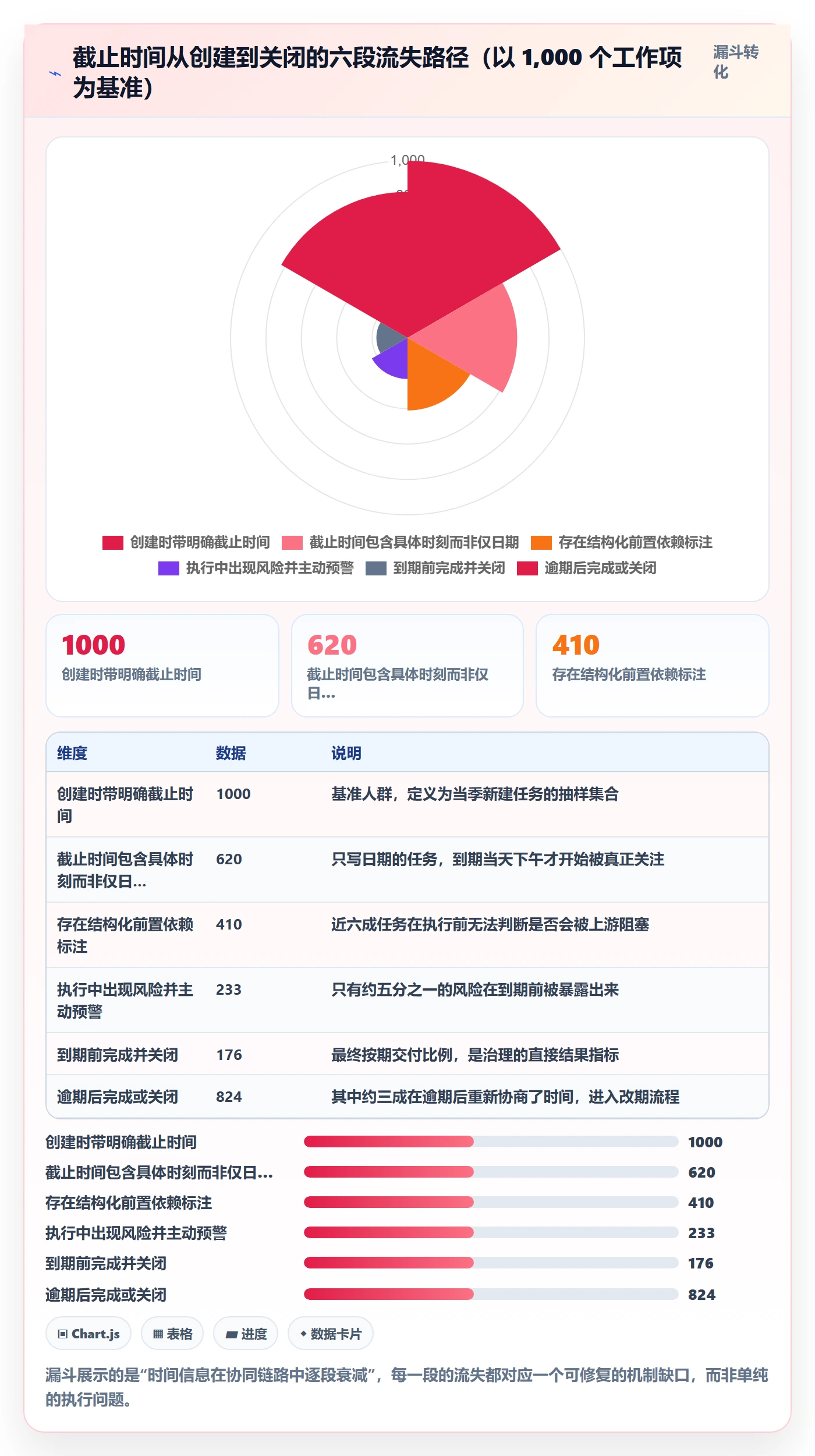 截止时间实操方法:企业管理者提升任务属性效率的协同管理方法与模板