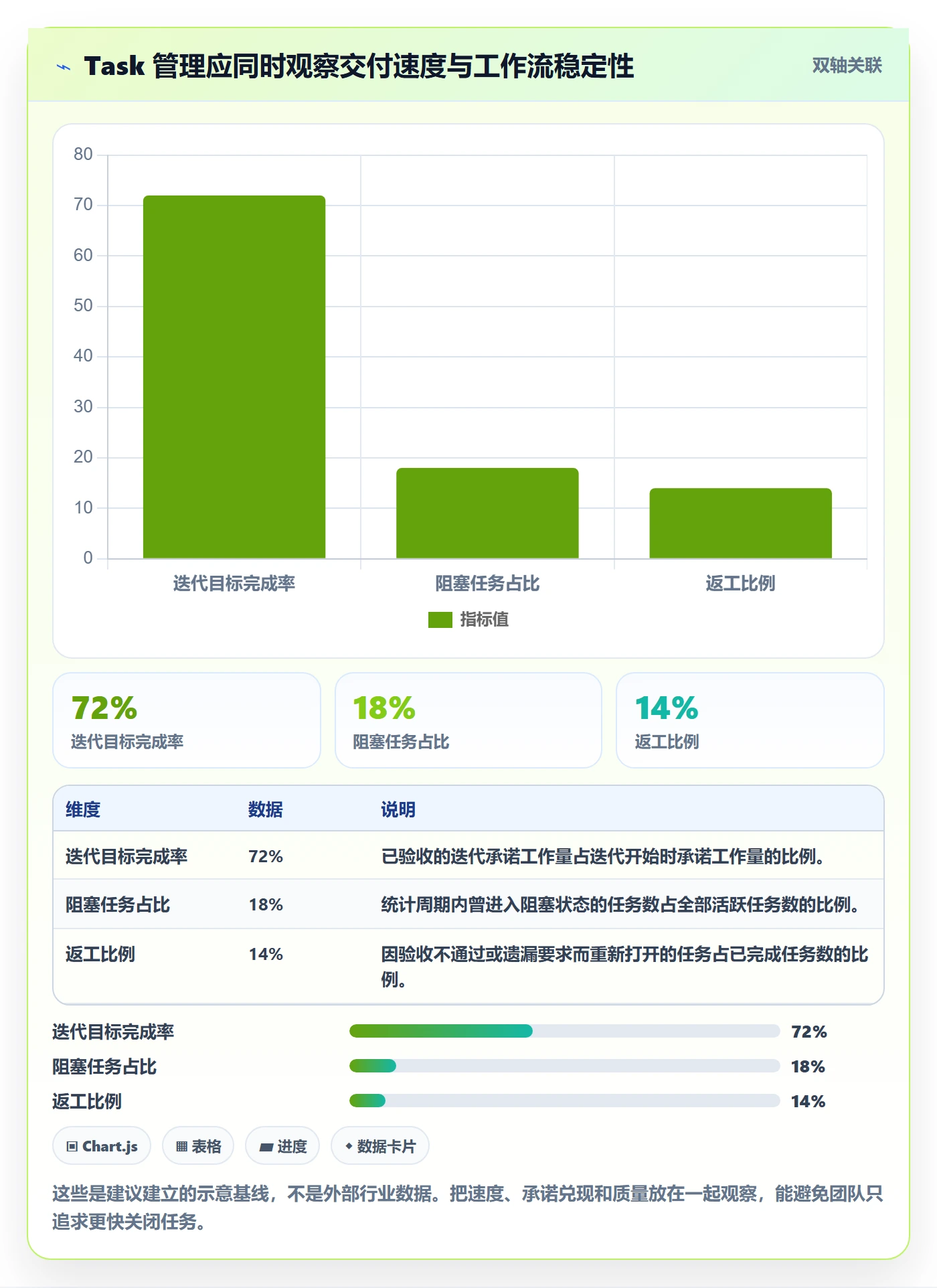 Task管理方法大全：PMO敏捷项目流程优化落地清单