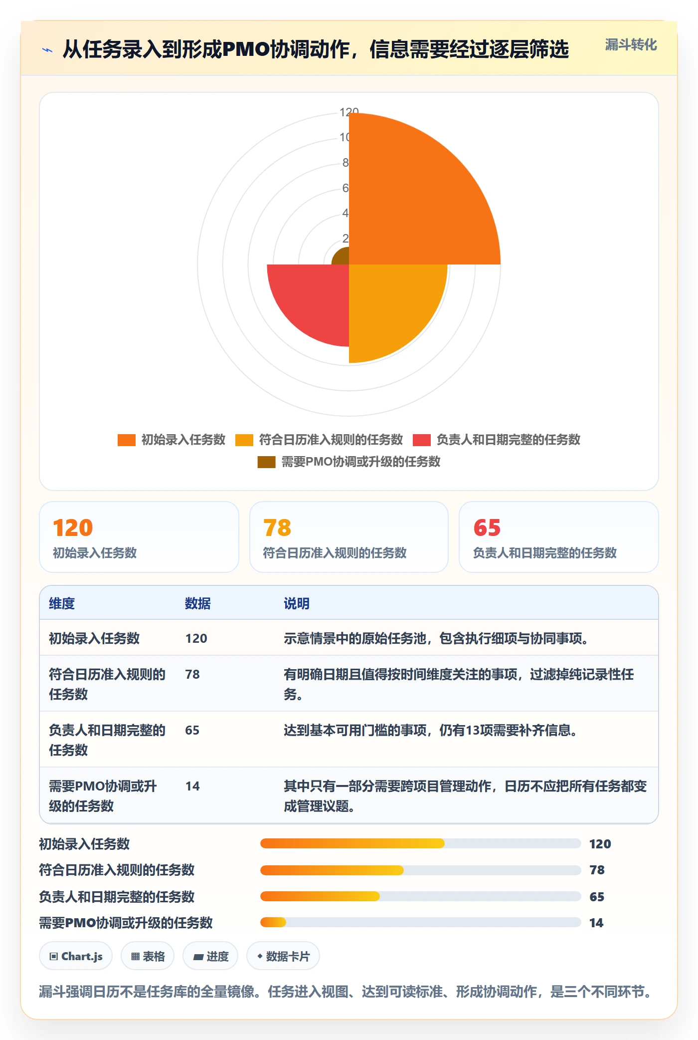 任务日历实操方法：PMO提升日历视图效率的落地方案方法与模板