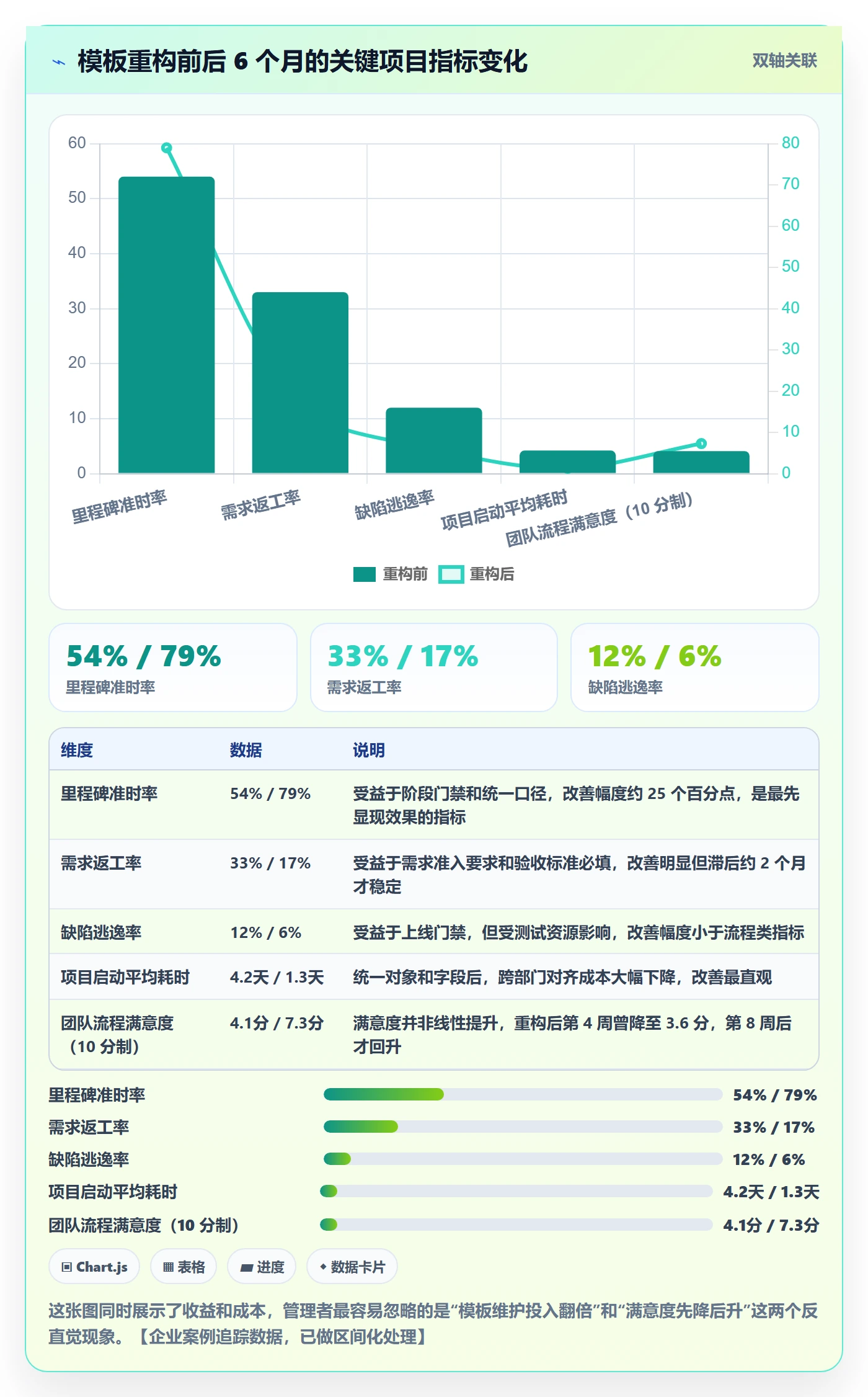 标准项目管理指南：企业管理者如何做好项目模板，入门指南全流程