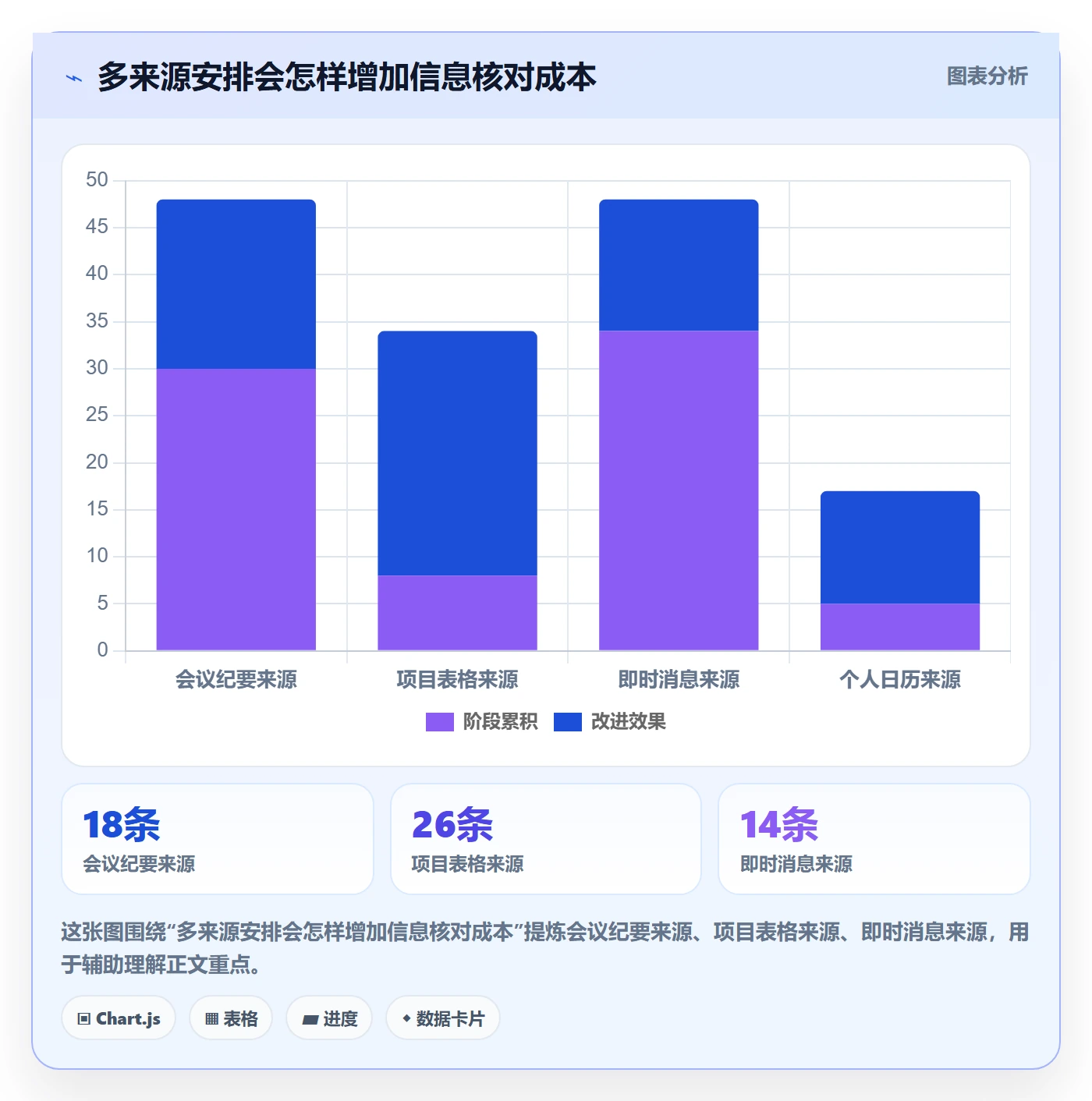 计划安排管理方法大全:实施团队日历视图落地方案落地清单