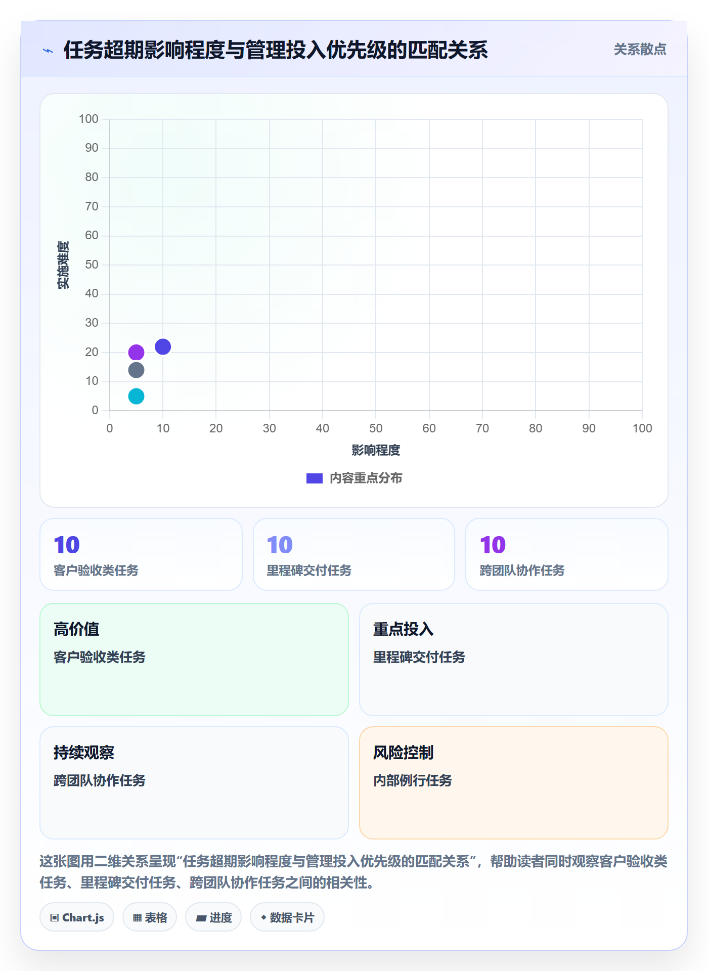 超期提醒管理指南:企业管理者如何做好任务提醒,落地方案全流程