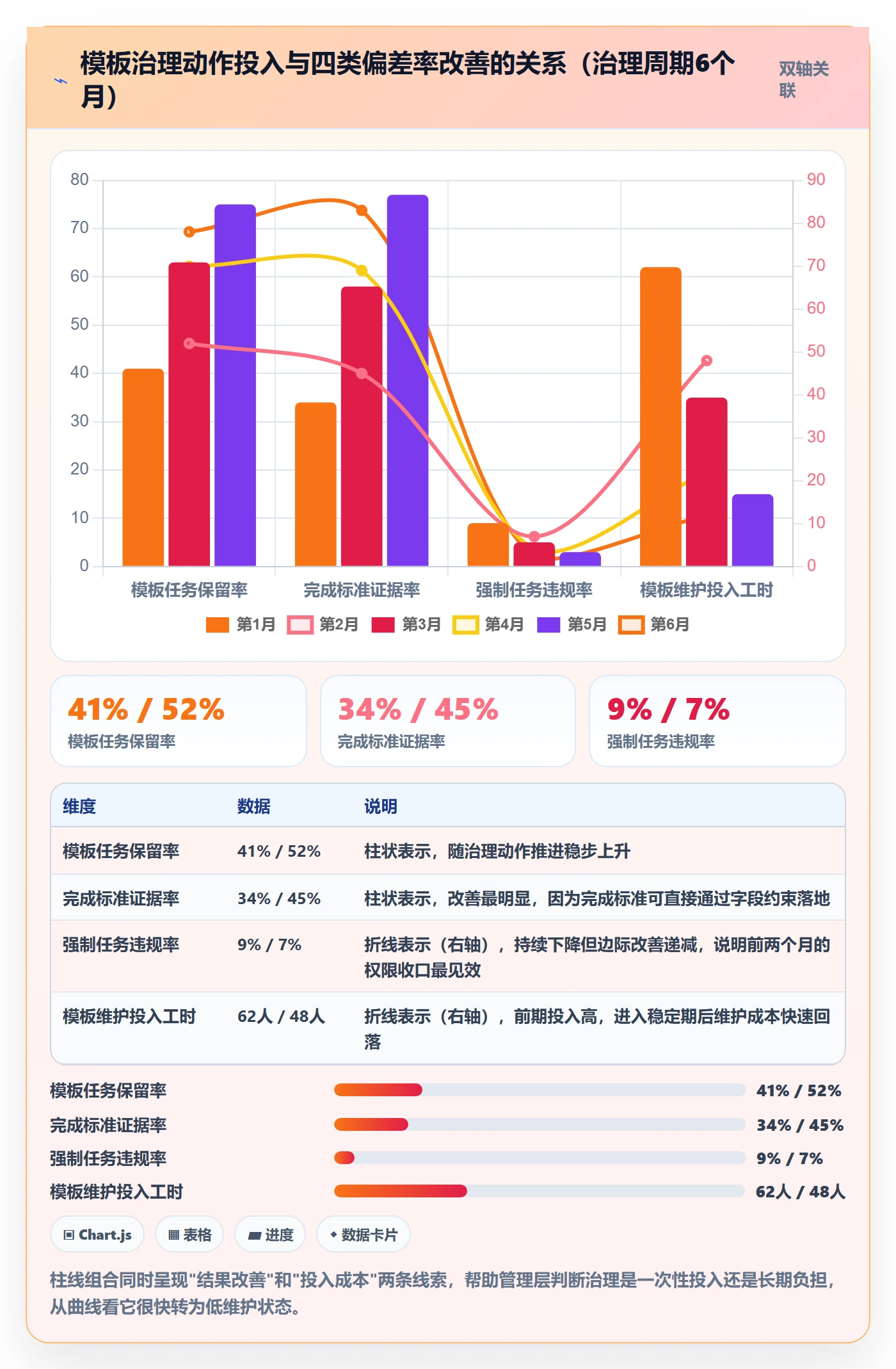 项目模板如何做好模板任务?管理层风险控制与操作步骤