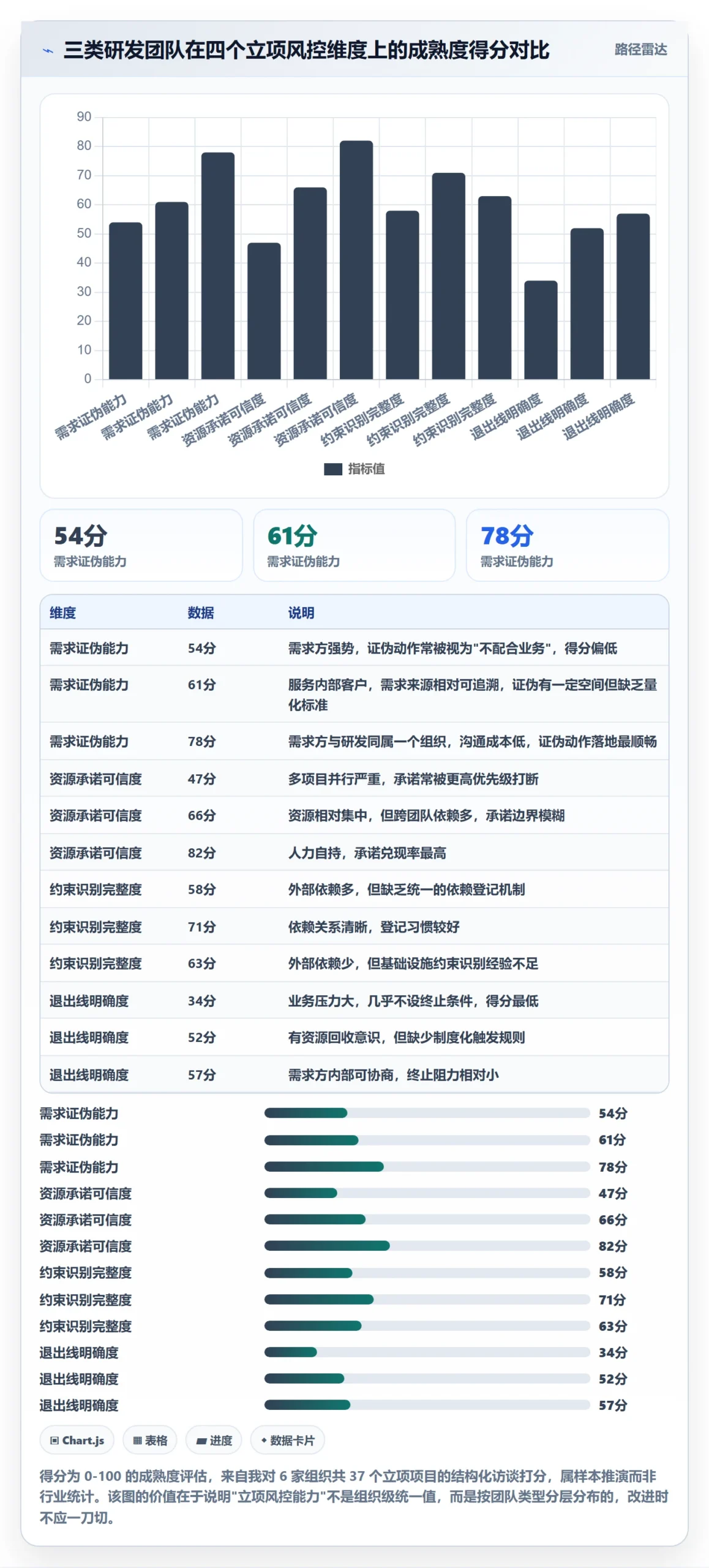 周期落地方案：研发团队开展项目立项的风险控制案例解析