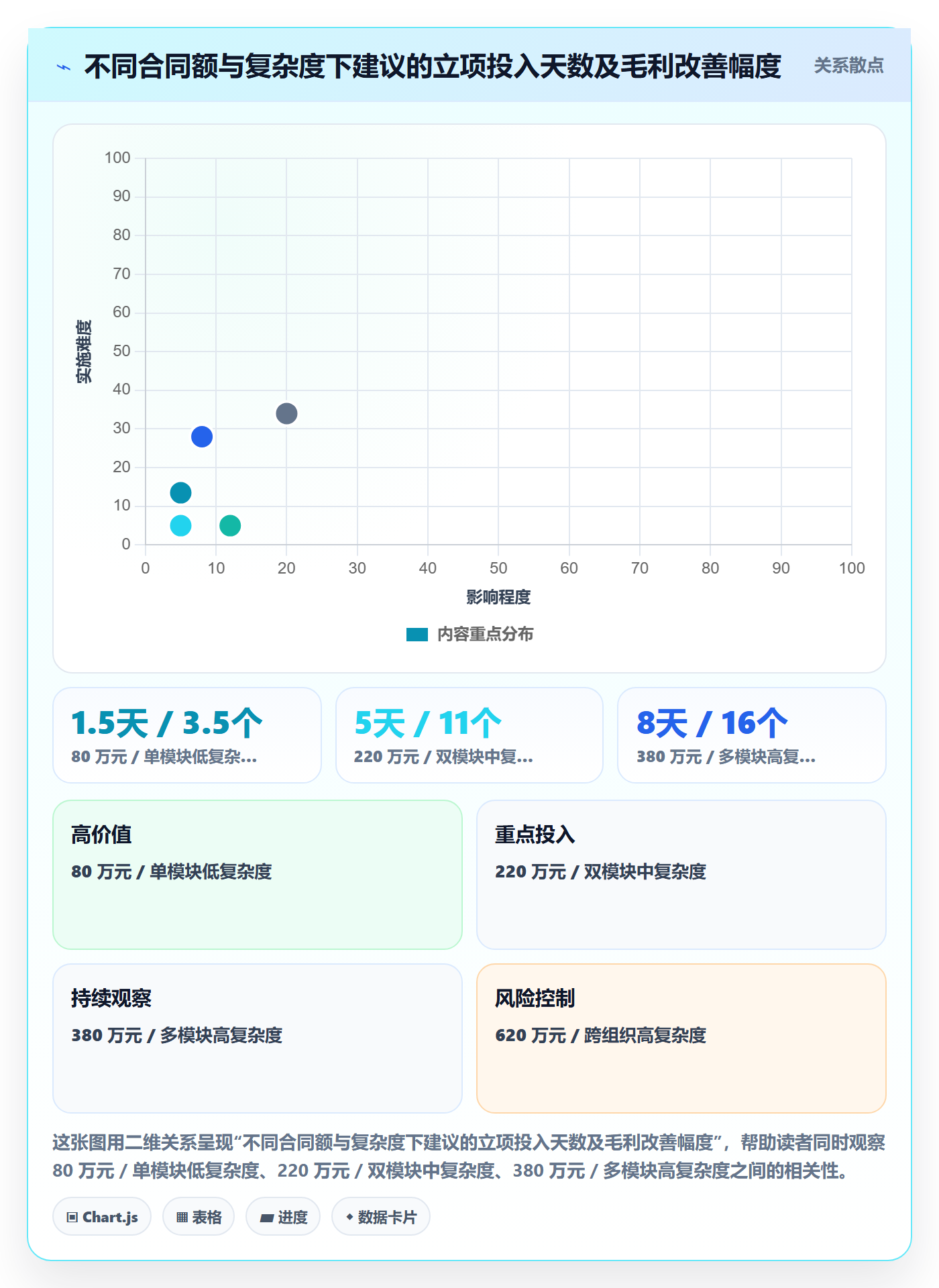 项目目标管理指南：实施团队如何做好项目立项，实操方法全流程