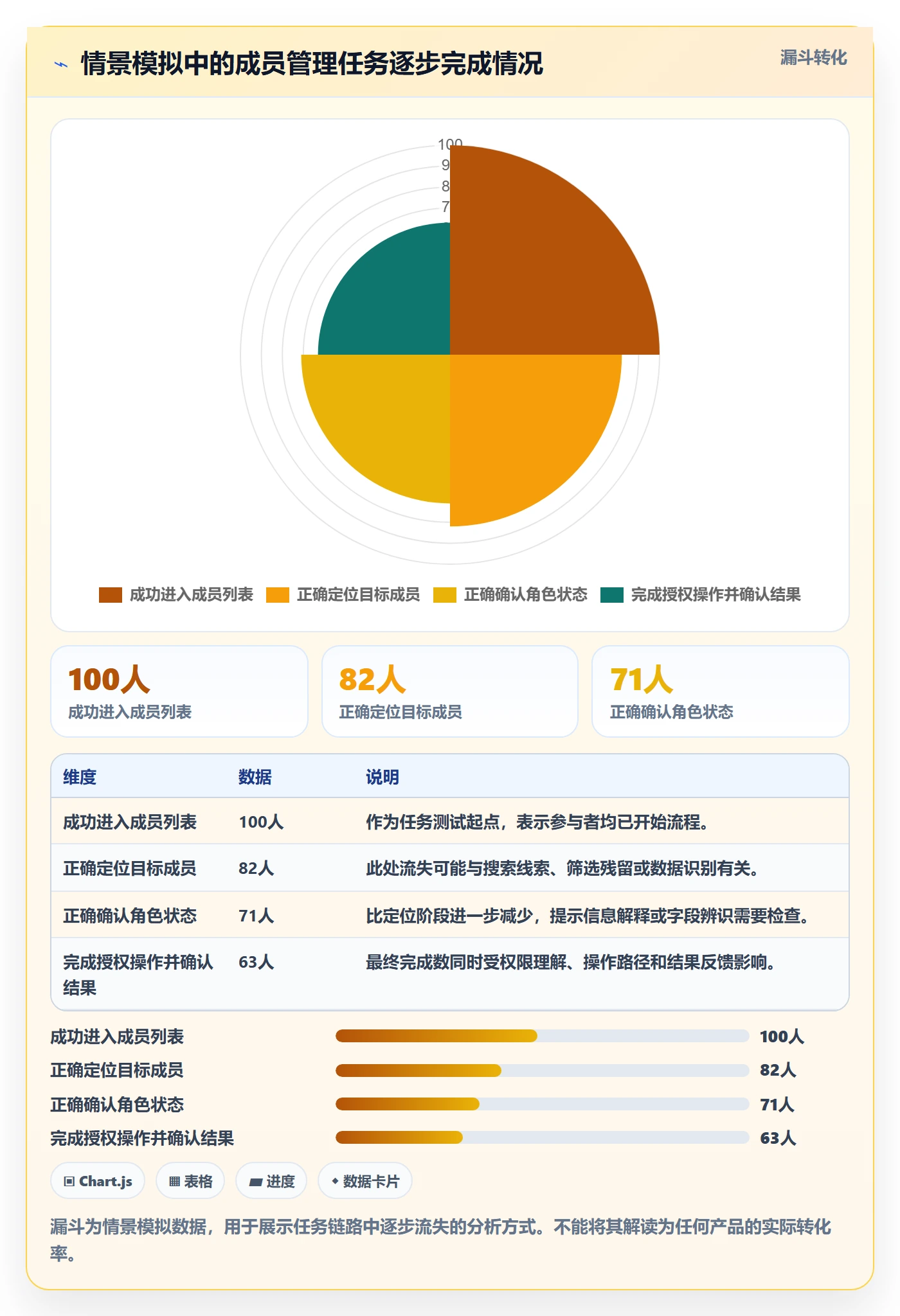 搜索最佳实践：项目成员列表视图流程优化，常见问题