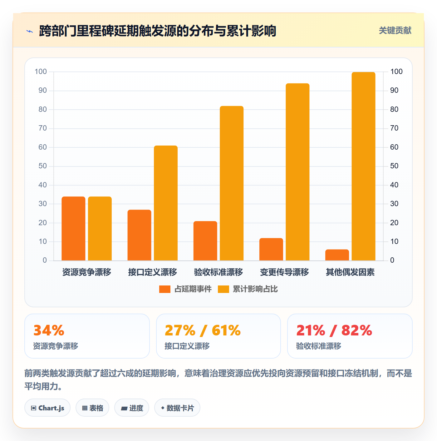 里程碑里程碑全流程：跨部门团队实操方法与一文讲清