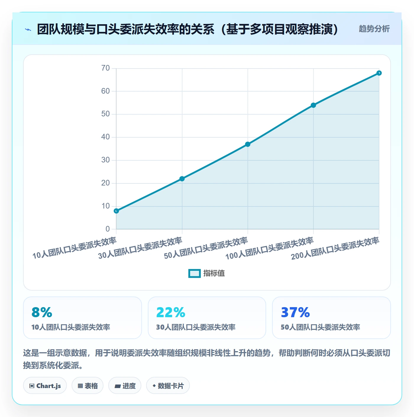 委派实操方法:项目经理提升任务分派效率的实操方法方法与模板