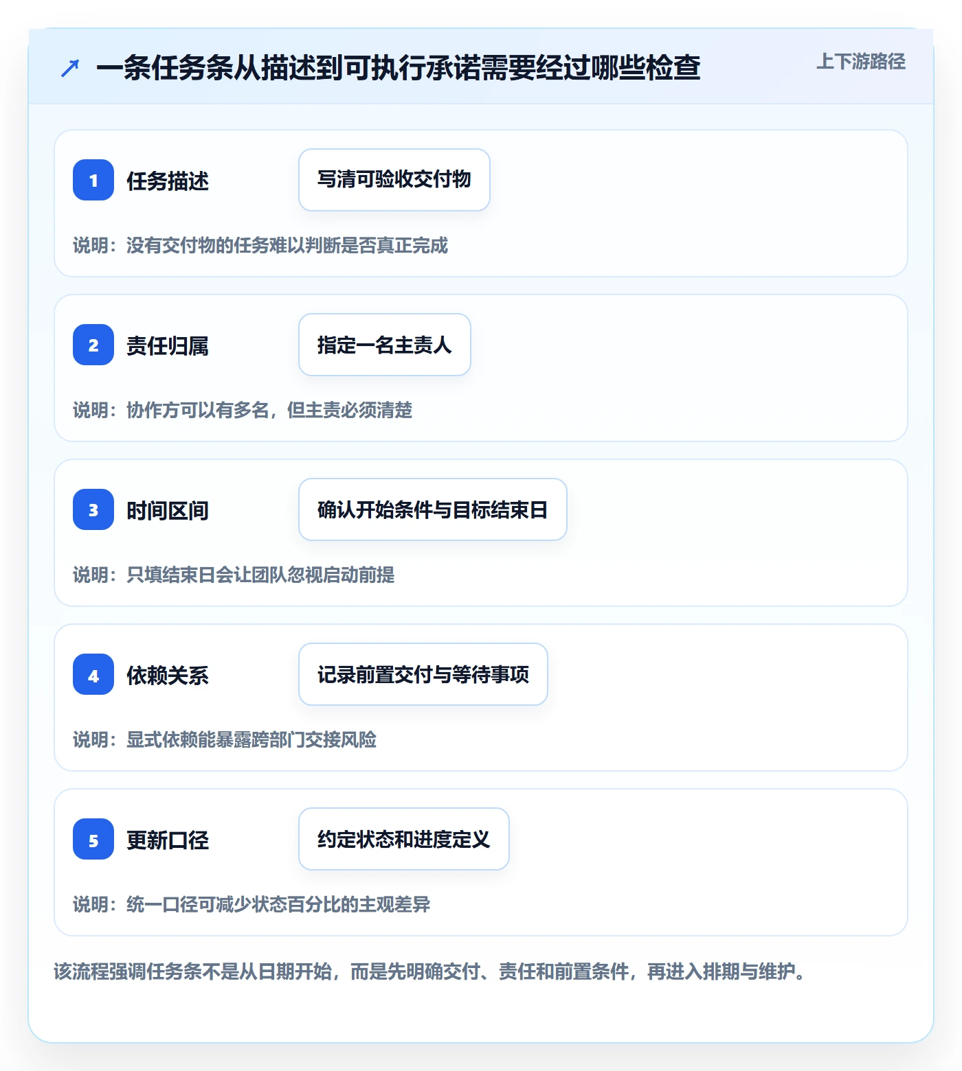 甘特图任务条全流程：跨部门团队入门指南与一文讲清