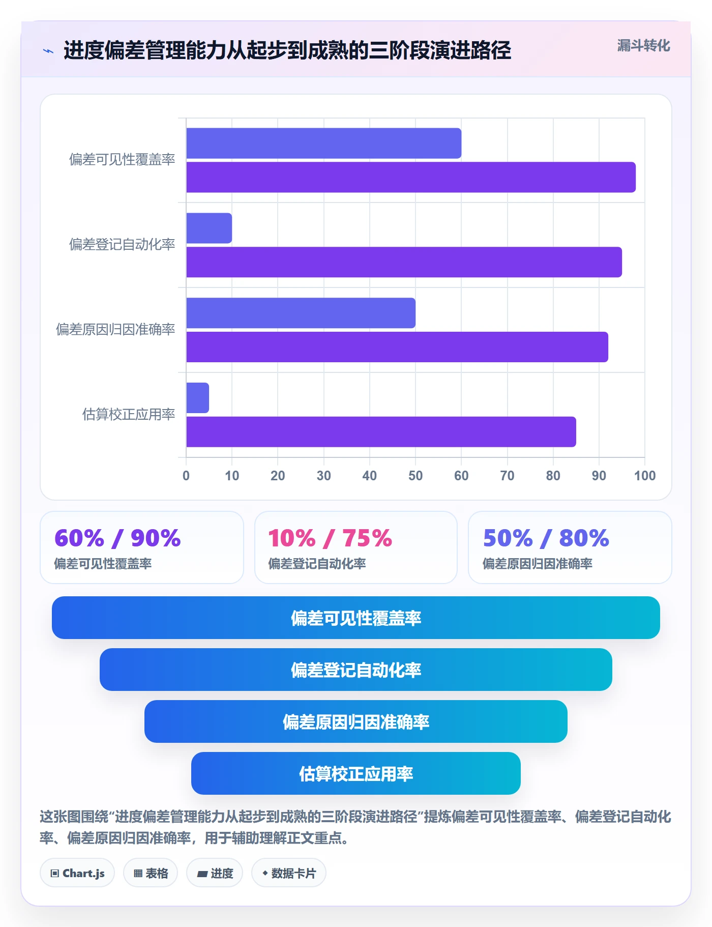 进度偏差管理方法大全:项目负责人进度管理风险控制落地清单