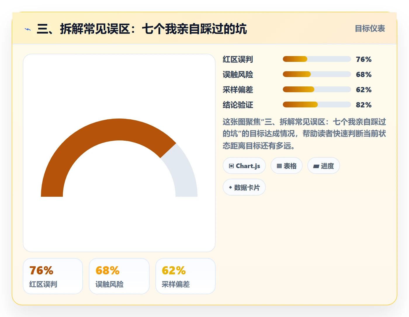 三、拆解常见误区:七个我亲自踩过的坑