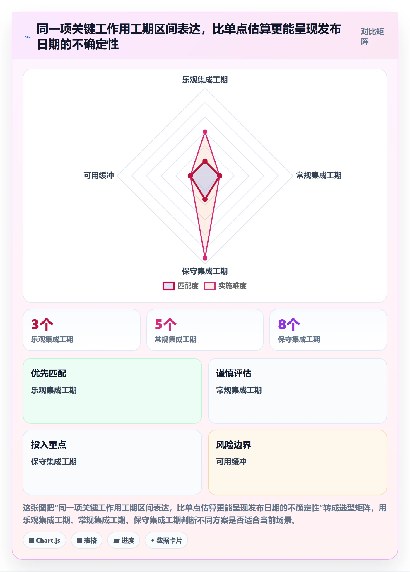 版本管理版本发布时间教程:管理层协同管理,避坑指南