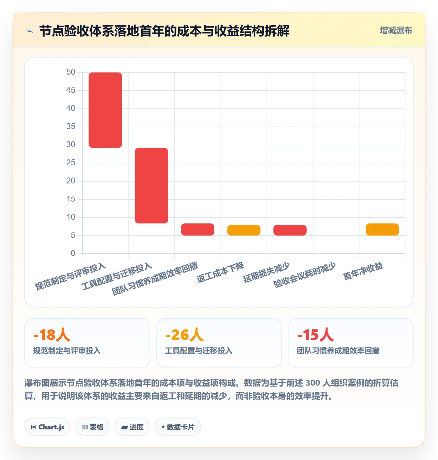 节点验收流程与规范:产品经理里程碑落地方案关键指标